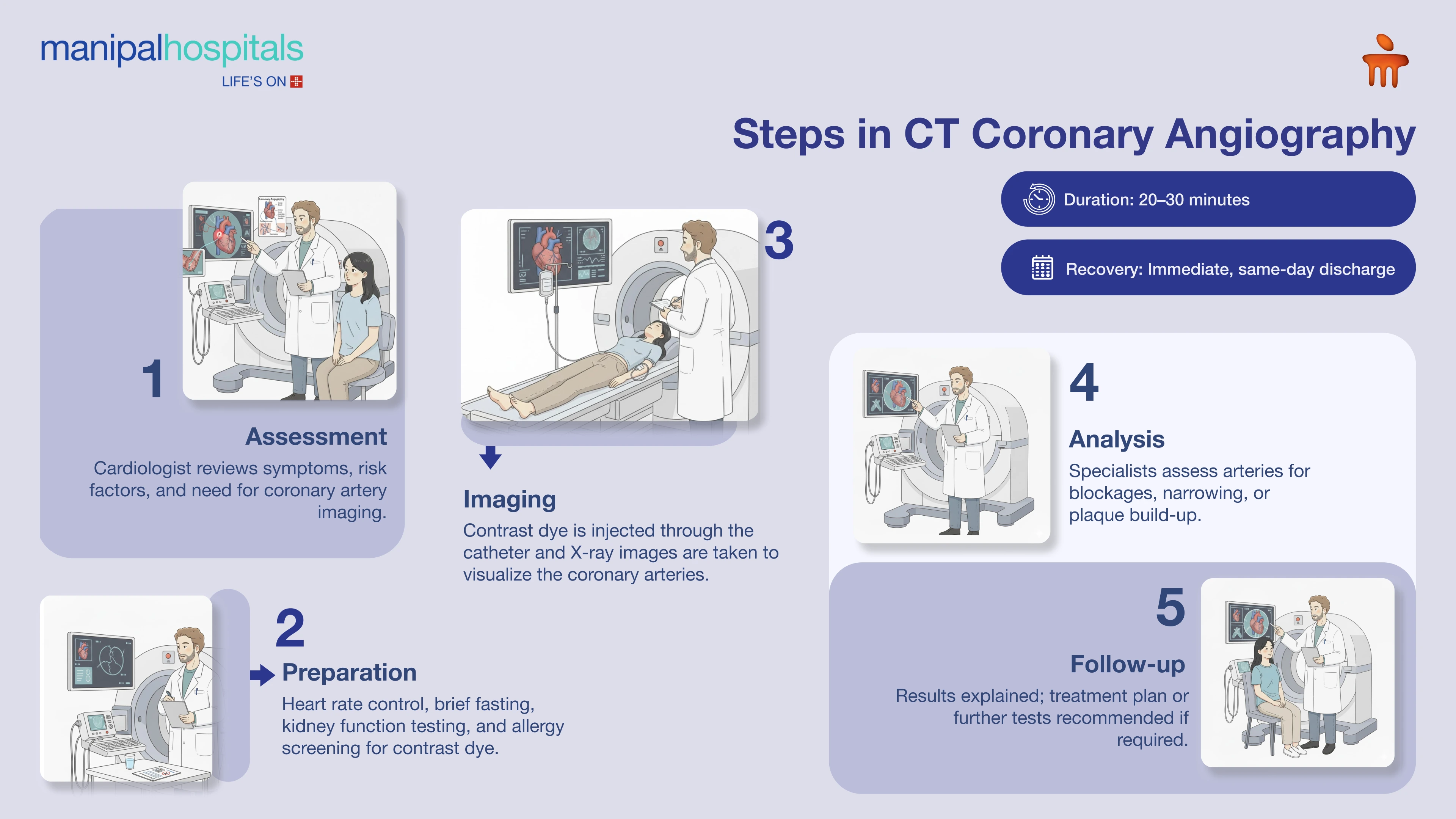 CT Coronary Angiography in Bhubaneswar | Manipal Hospitals