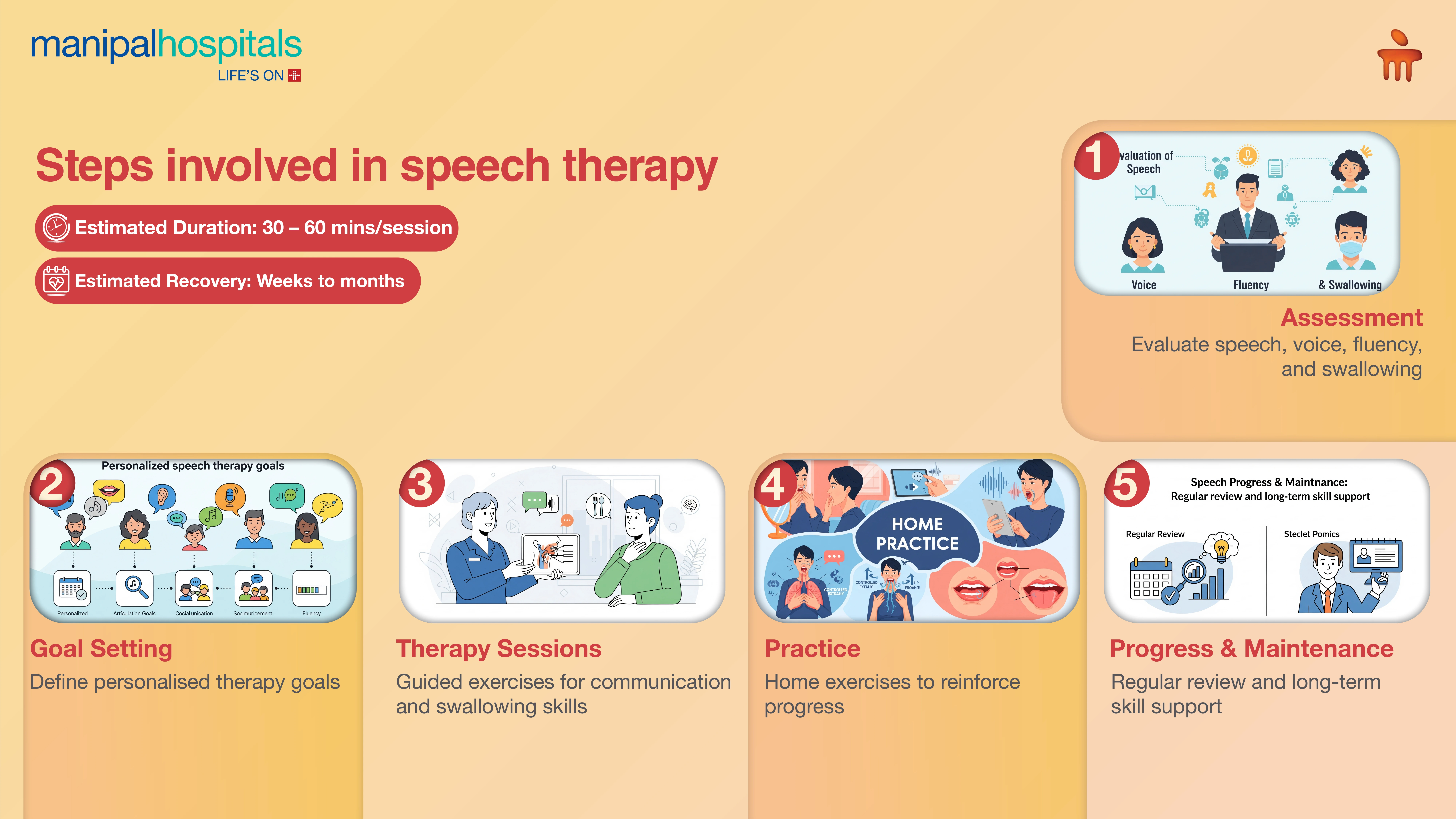 Best Speech Therapy in Bhubaneswar | Manipal Hospitals