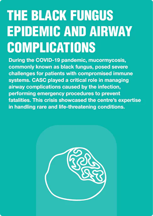 Black Fungus Epidemic