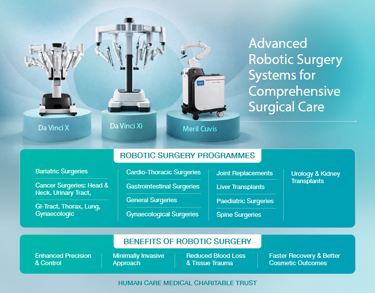 Da Vinci and Meril robotic surgery systems display | Manipal Hospitals Delhi