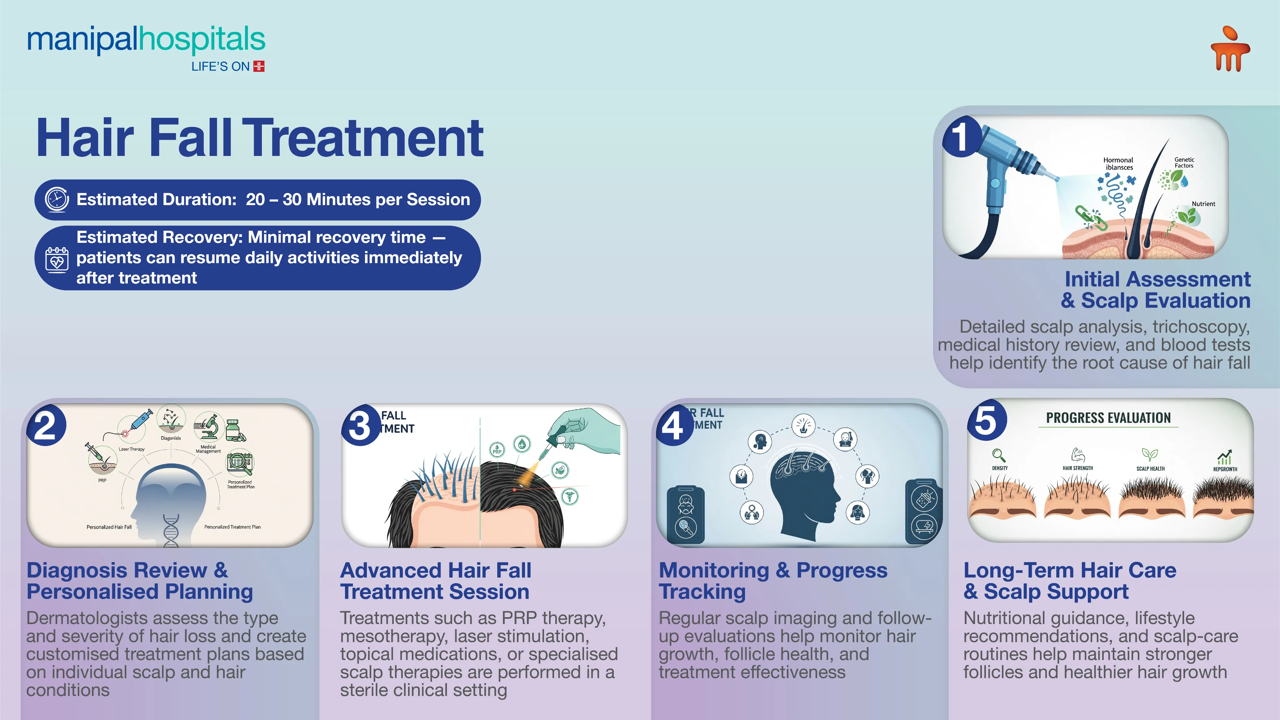 Hair Fall Treatment in Jaipur – Expert Care at Manipal Hospitals