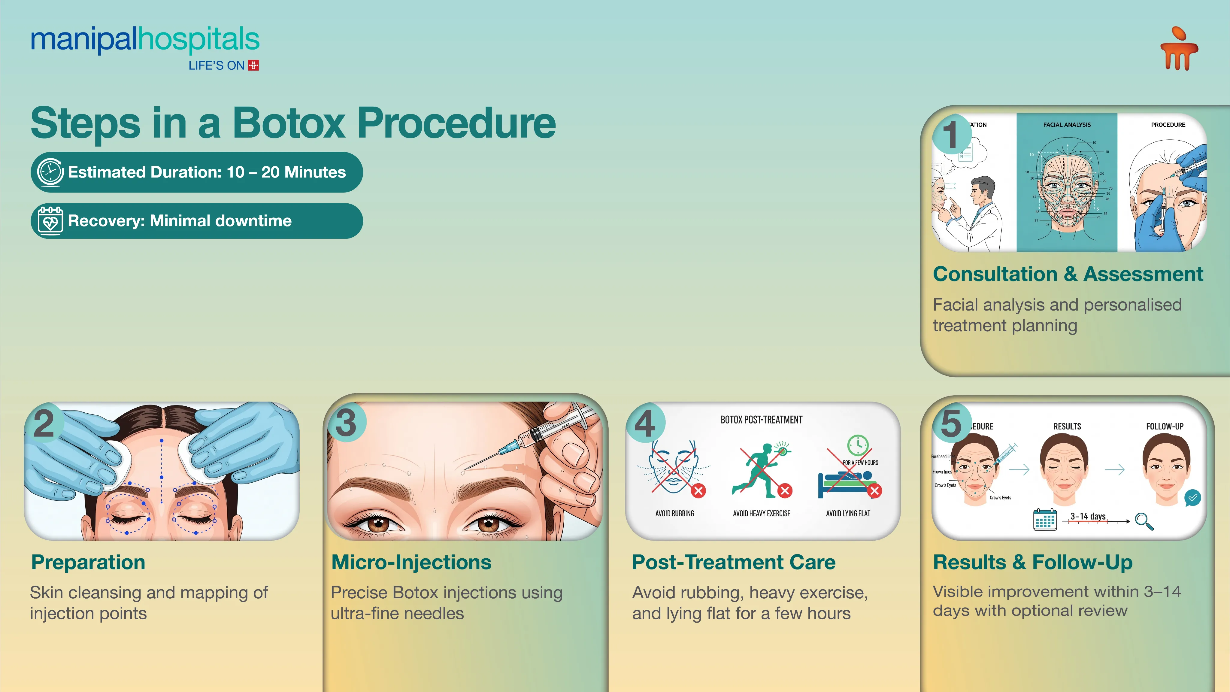 Safe Botox Jaipur Treatments for Natural Results | Manipal Hospitals