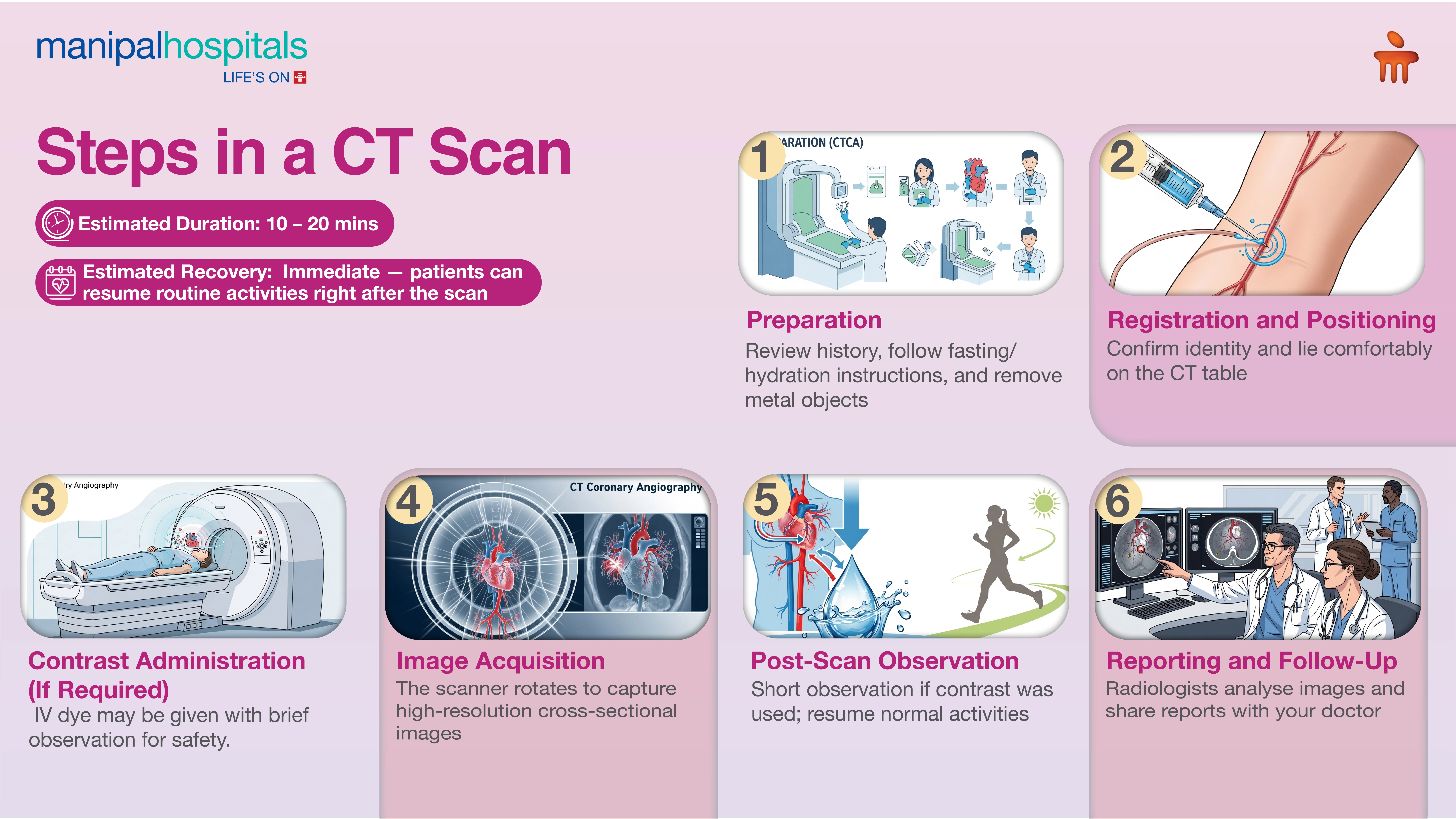 Advanced CT Scan in Jaipur – Manipal Hospitals
