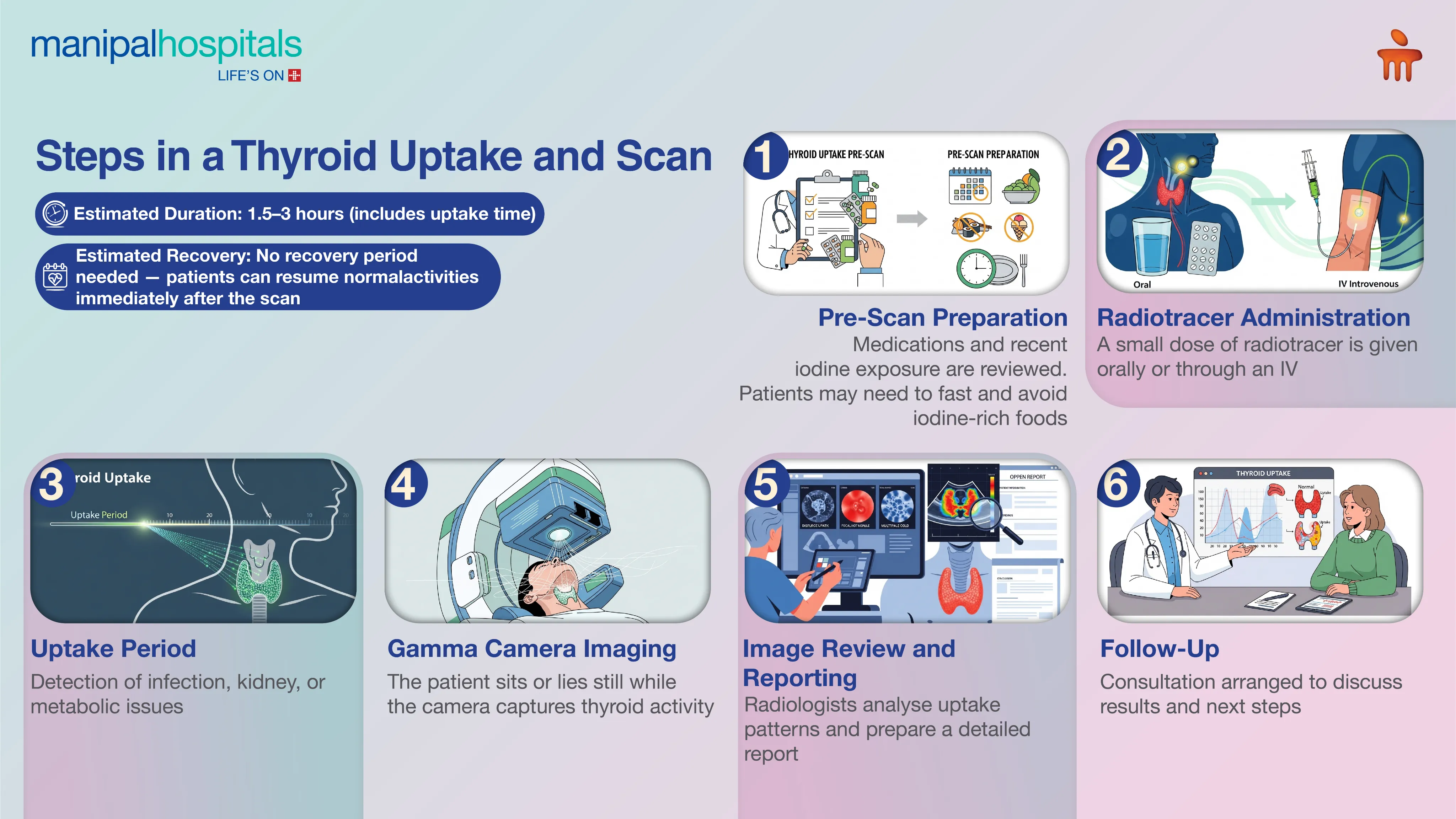 Trusted Thyroid Scan in Jaipur | Manipal Hospitals