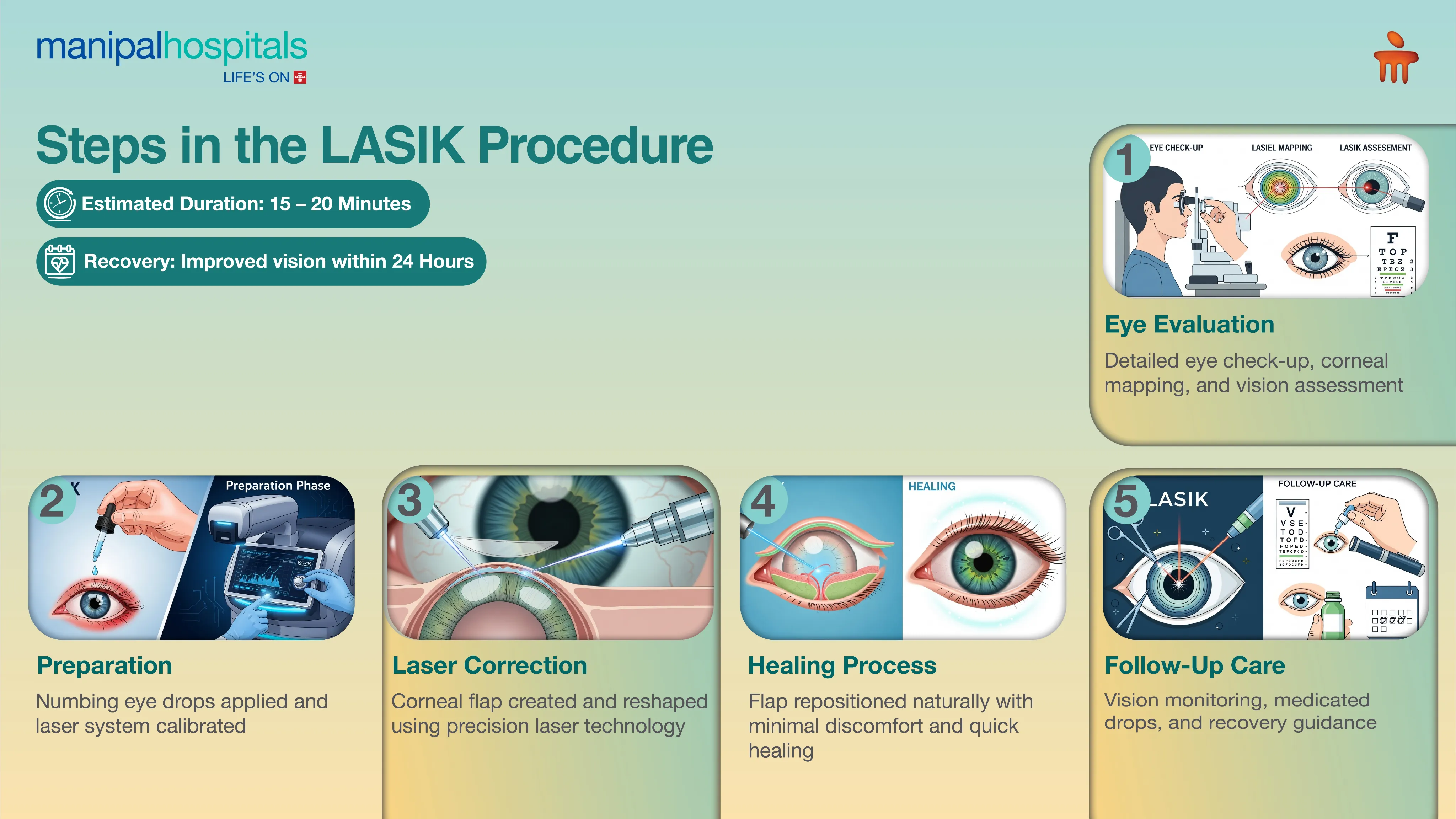 Best LASIK Eye Surgery in Jaipur | Manipal Hospitals