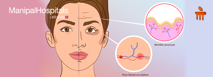 best skincare clinic in Mangalore