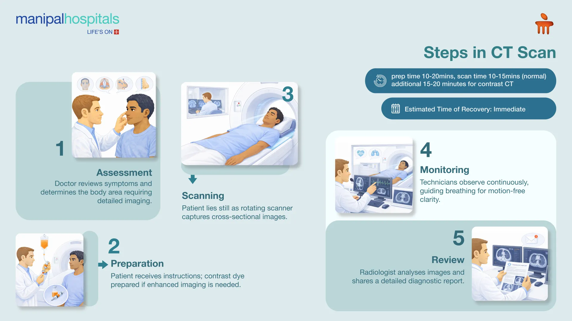 Advanced CT Scan in Mangalore | Manipal Hospitals