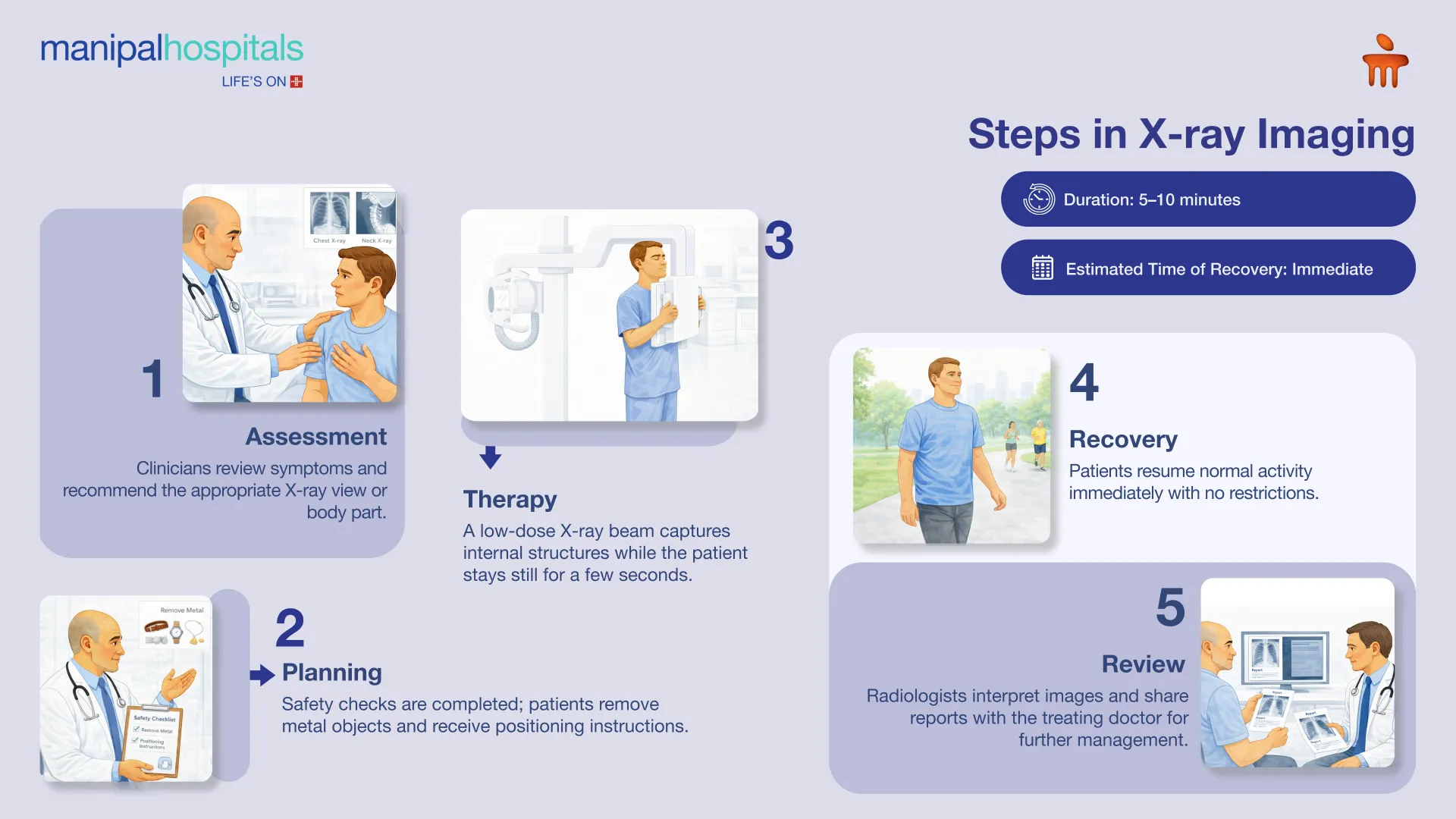 Advanced X-ray in Mangalore | Manipal Hospitals