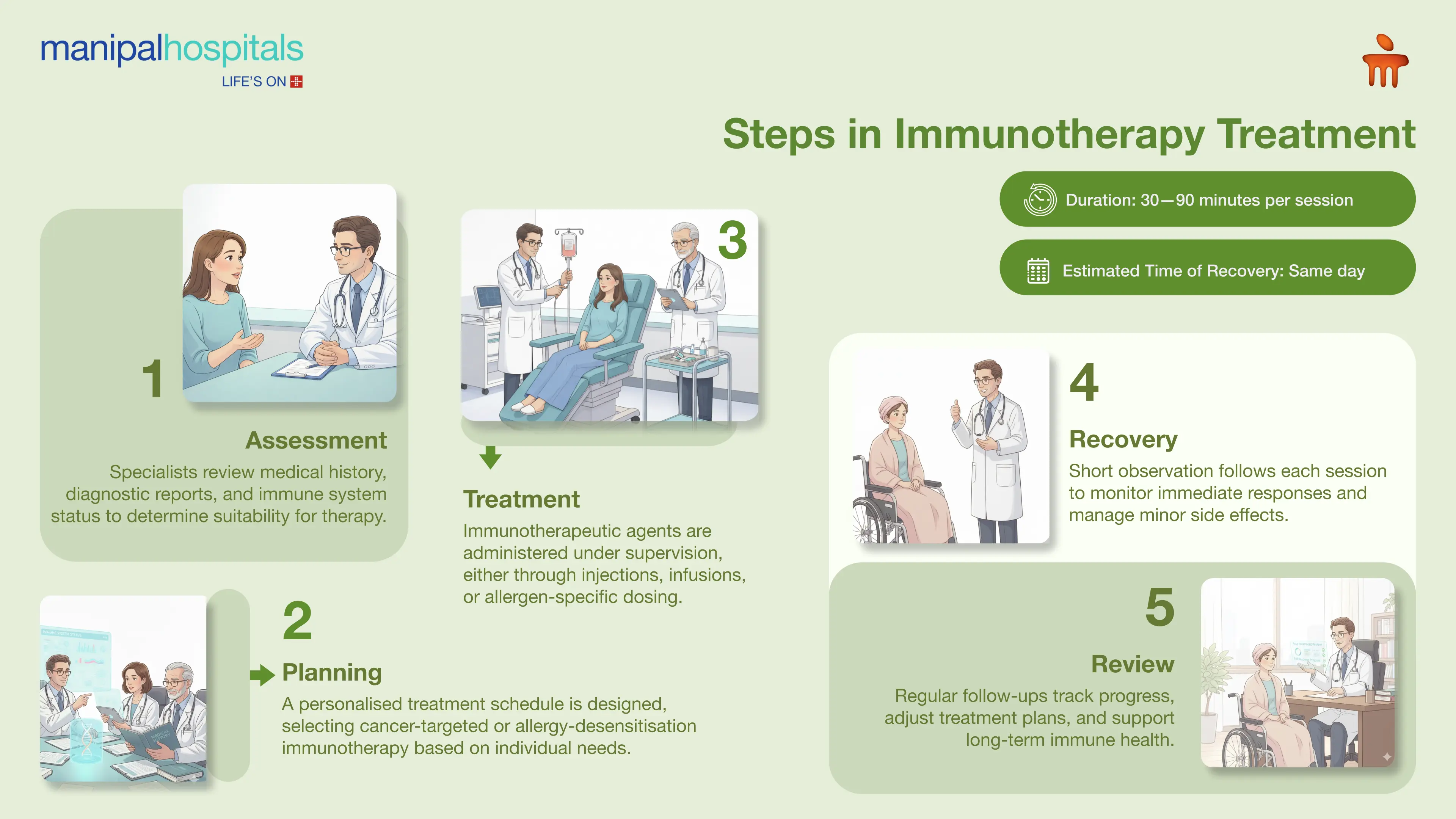 Immunotherapy in Mysore | Manipal Hospitals