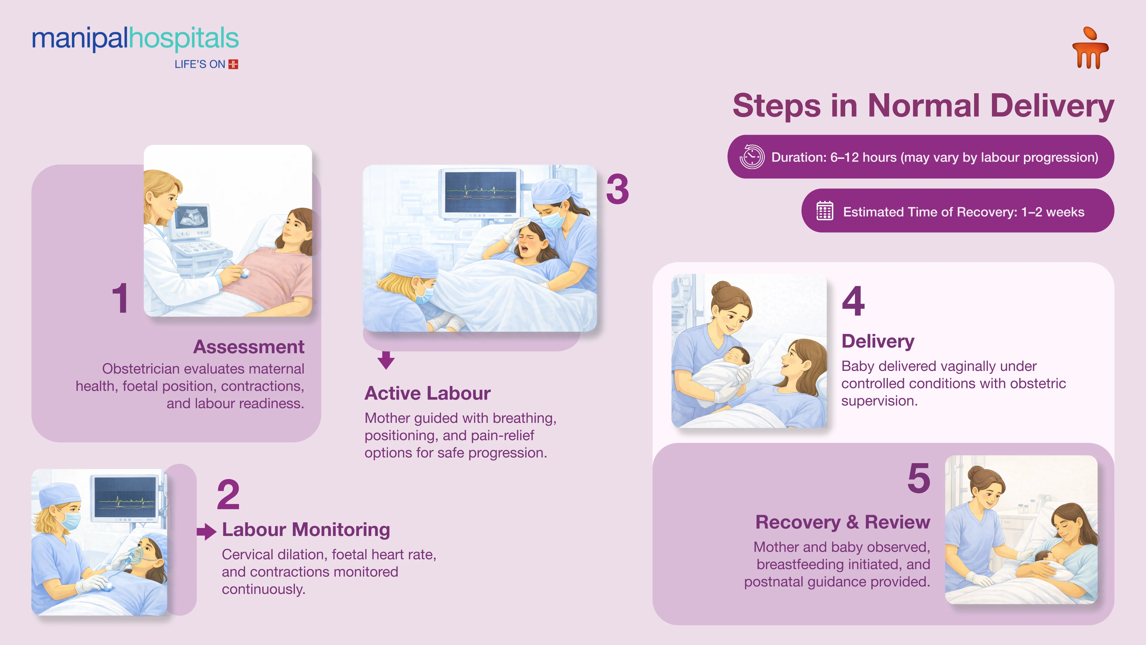 Normal Delivery in Mysore | Manipal Hospitals