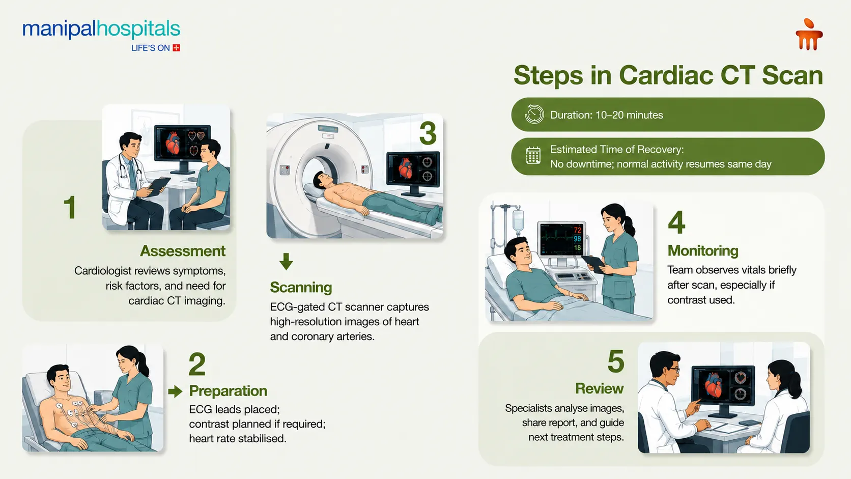 Cardiac CT Scan in Mysore | Manipal Hospitals