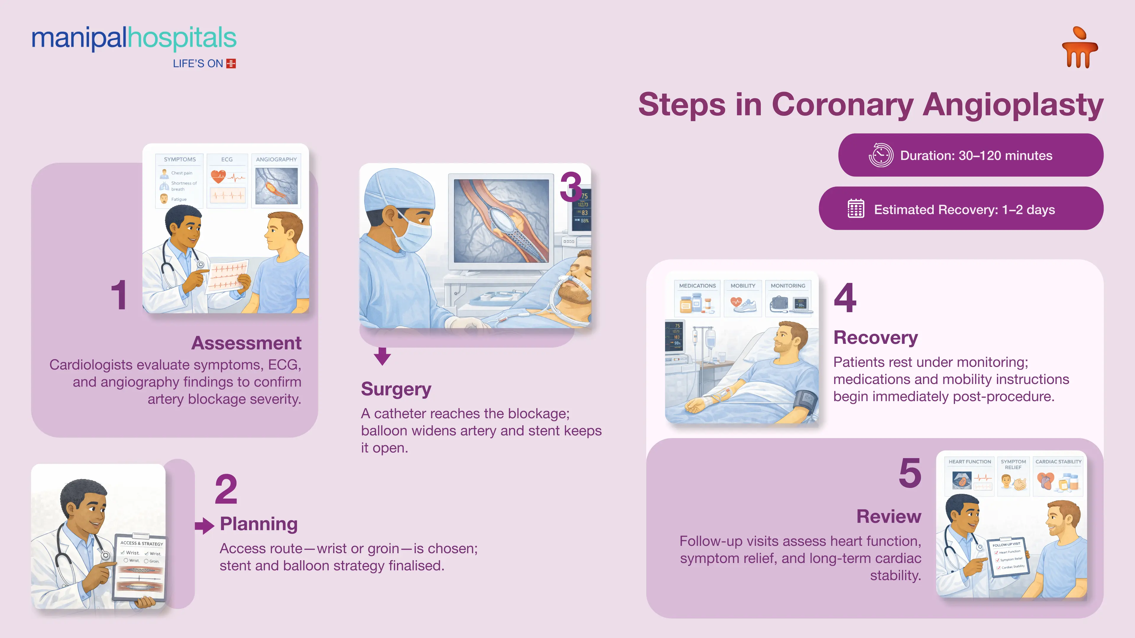 Coronary Angioplasty in Mysore | Manipal Hospitals