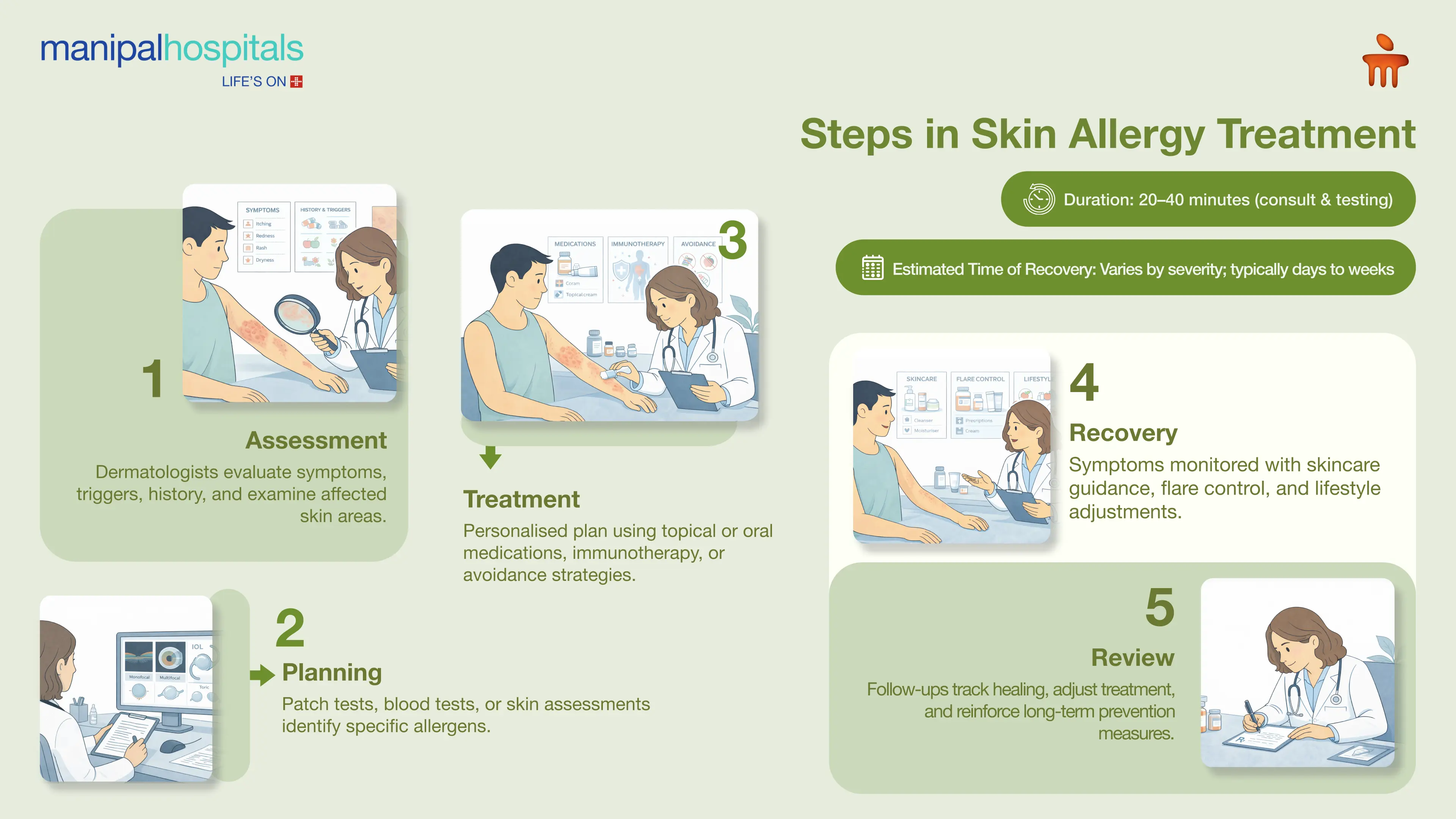 Skin Allergy Treatment in Mysore | Manipal Hospitals
