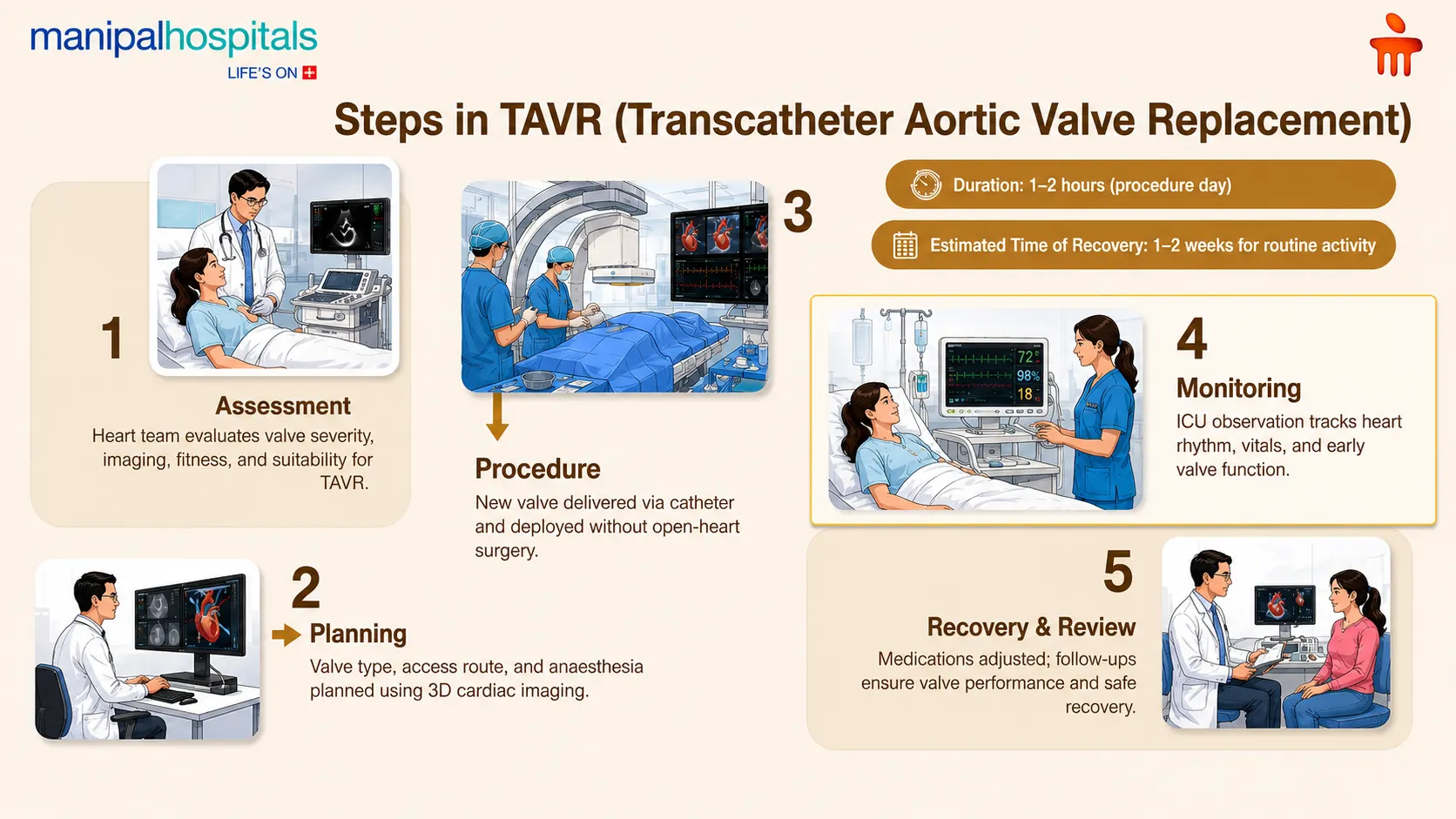 TAVR in Mysore | Manipal Hospitals