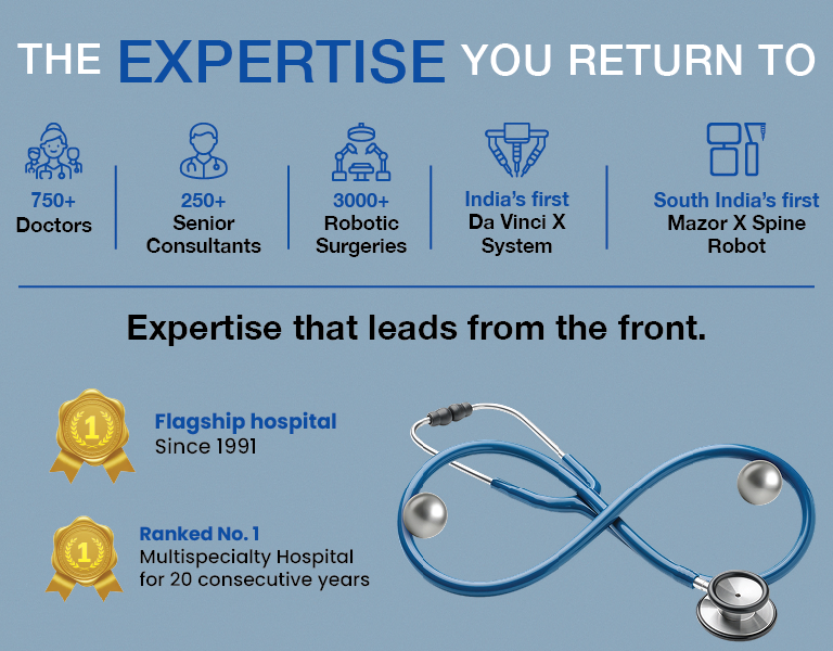 Top Specialists in Manipal Hoapital Old Airport Road