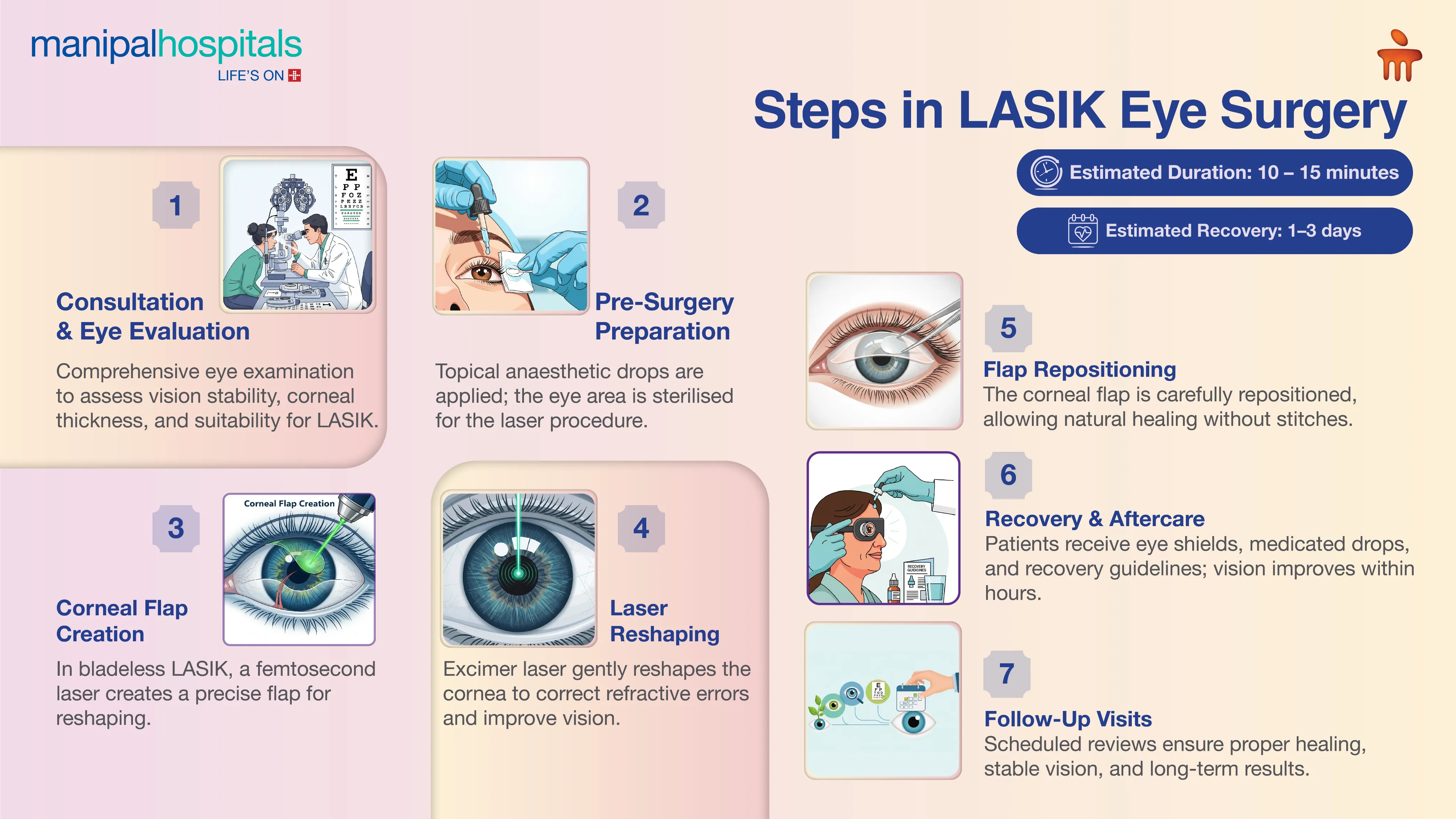 Advanced LASIK Laser in Patiala | Manipal Hospitals