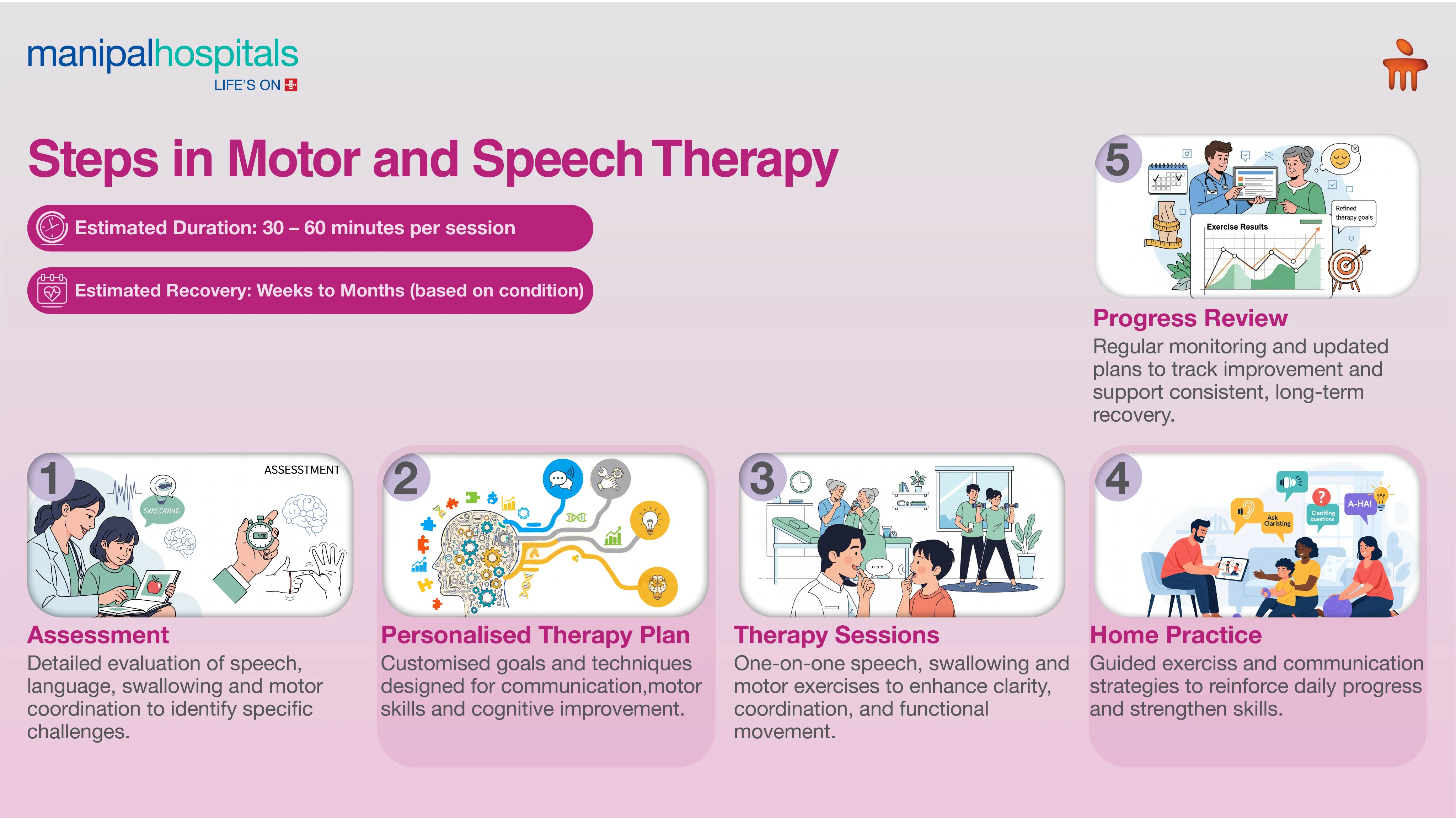 Best Motor and Speech Therapy in Patiala | Manipal Hospitals