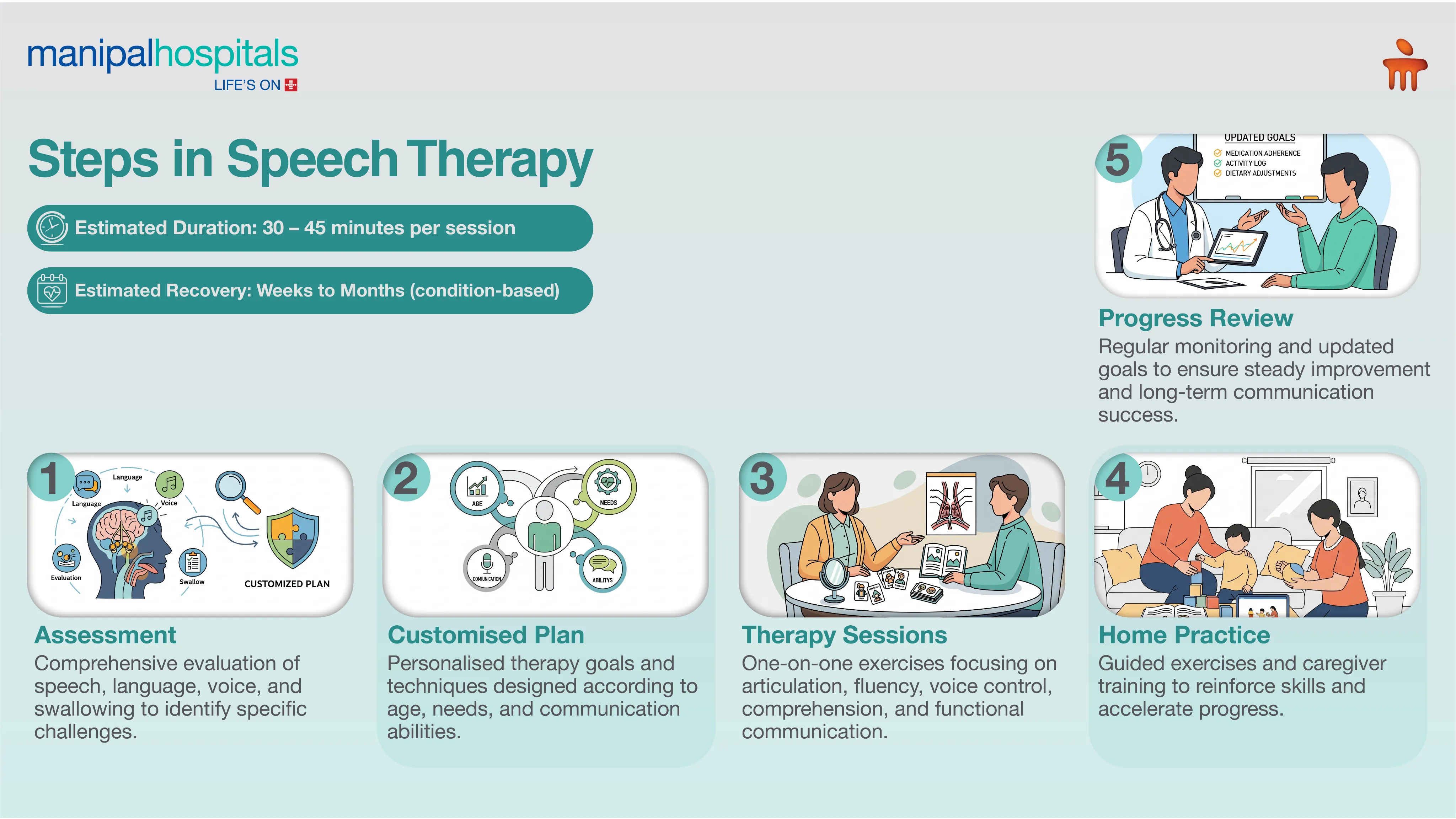 Speech Therapy in Patiala | Manipal Hospitals