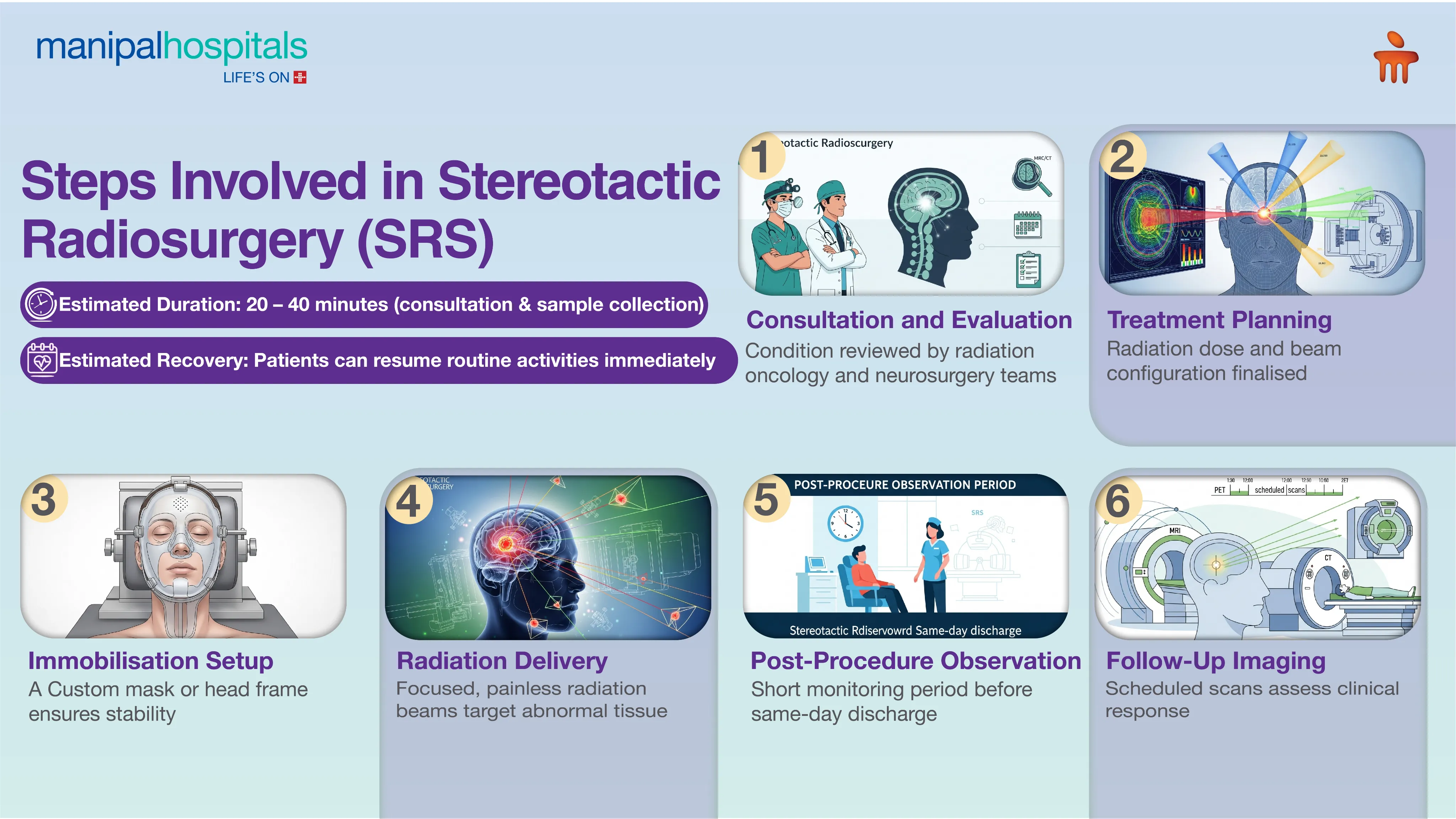 Stereotactic Radiosurgery in Ranchi | Manipal Hospitals