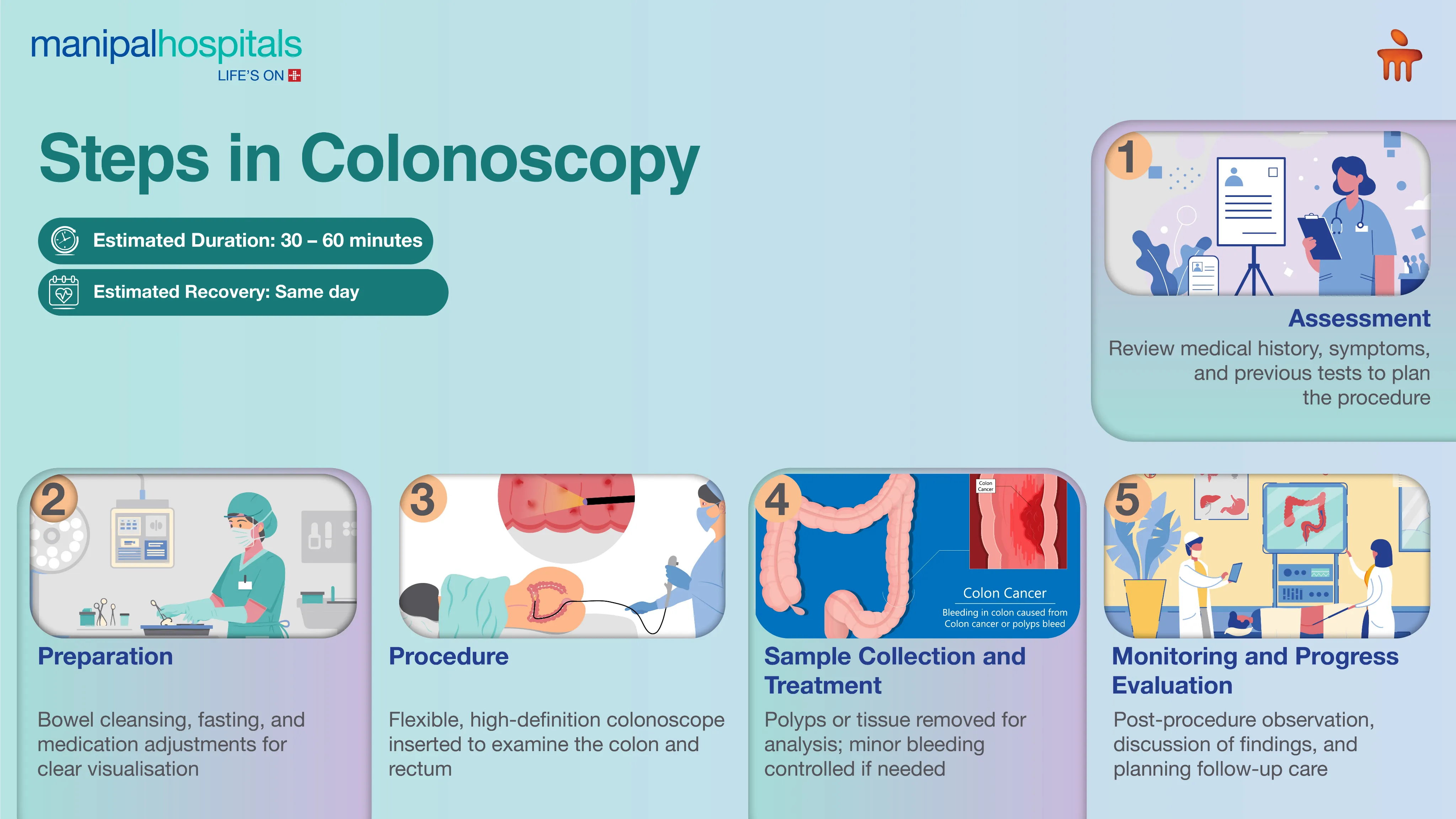 Colonoscopy in Ranchi | Manipal Hospitals