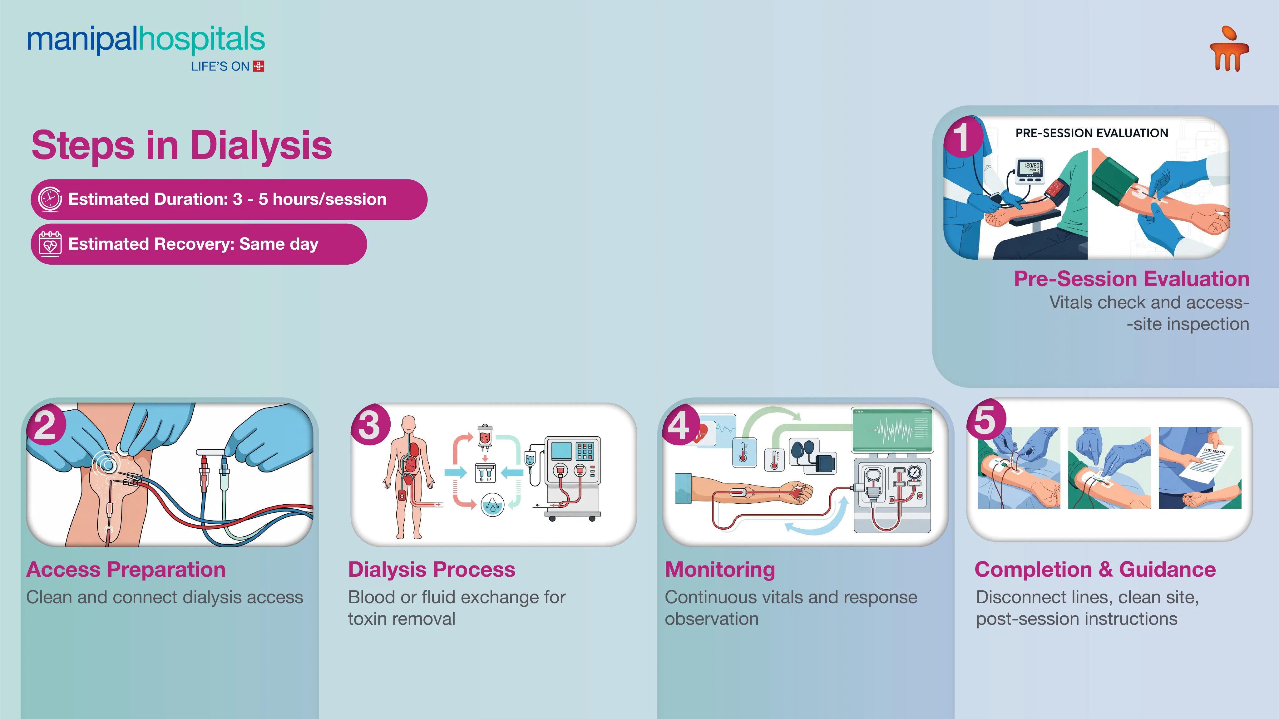 Dialysis Centre in Ranchi | Manipal Hospitals