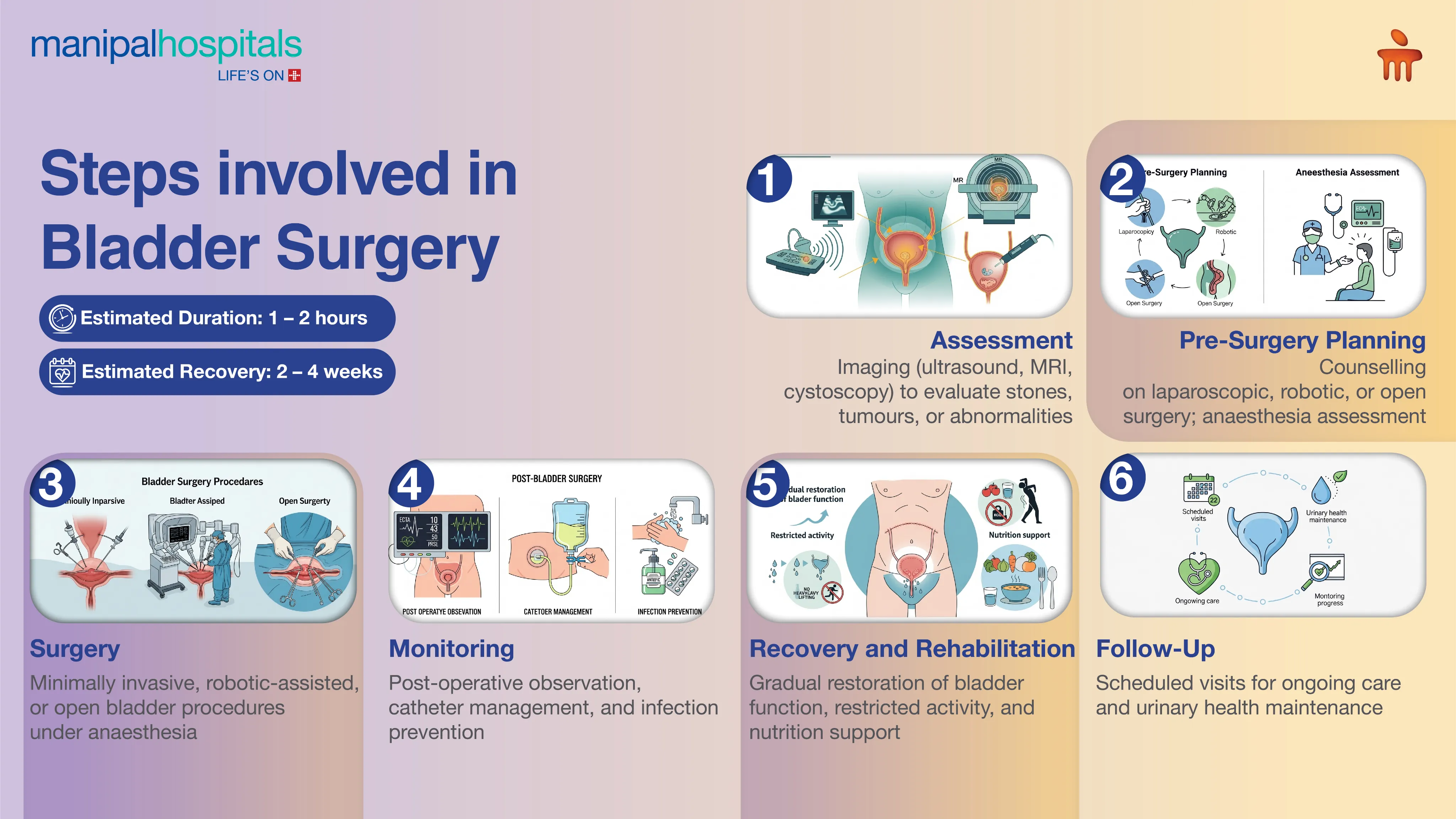 Gall Bladder Stone Surgery in Ranchi | Manipal Hospitals