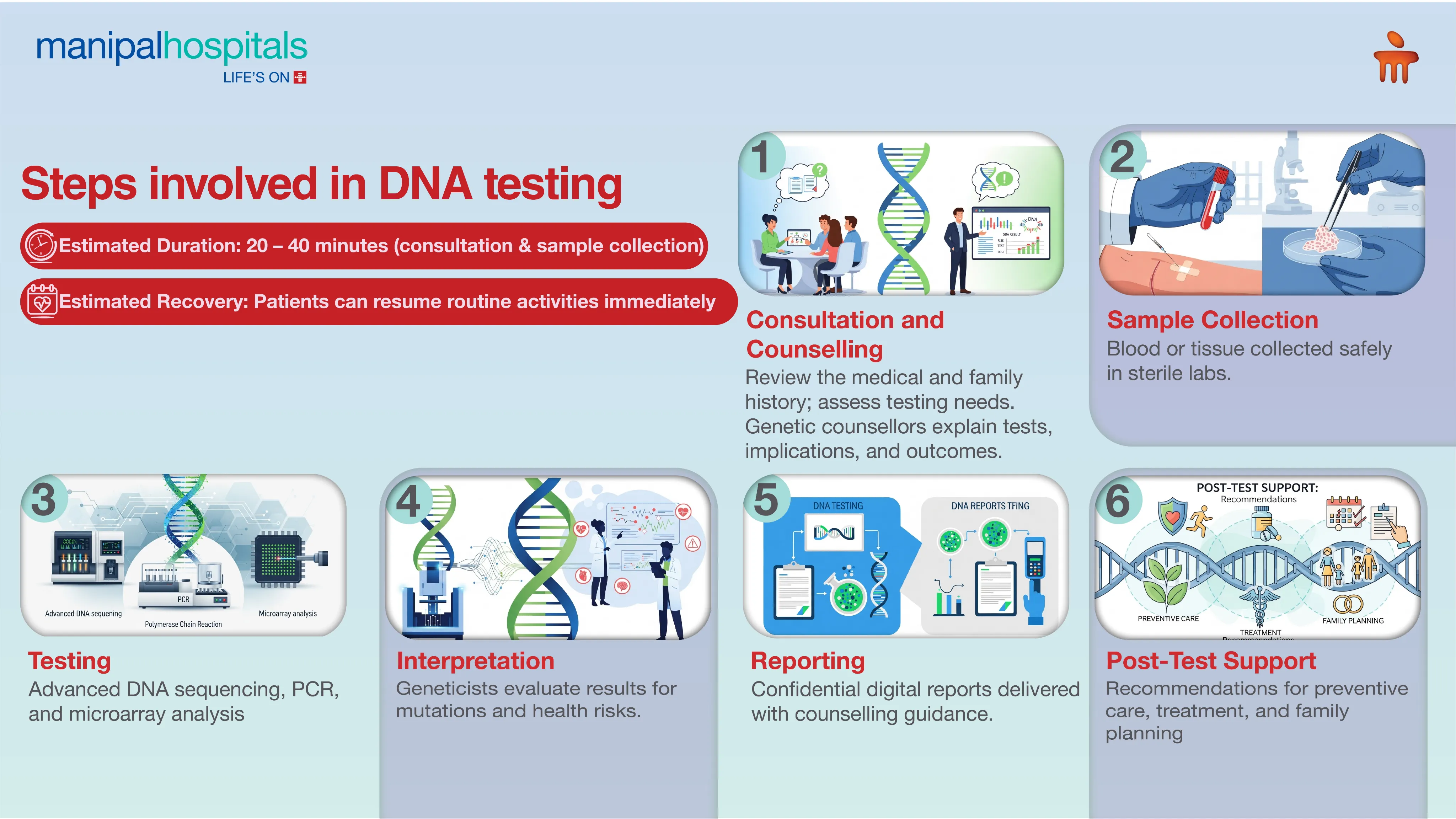 DNA Test in Ranchi | Manipal Hospitals