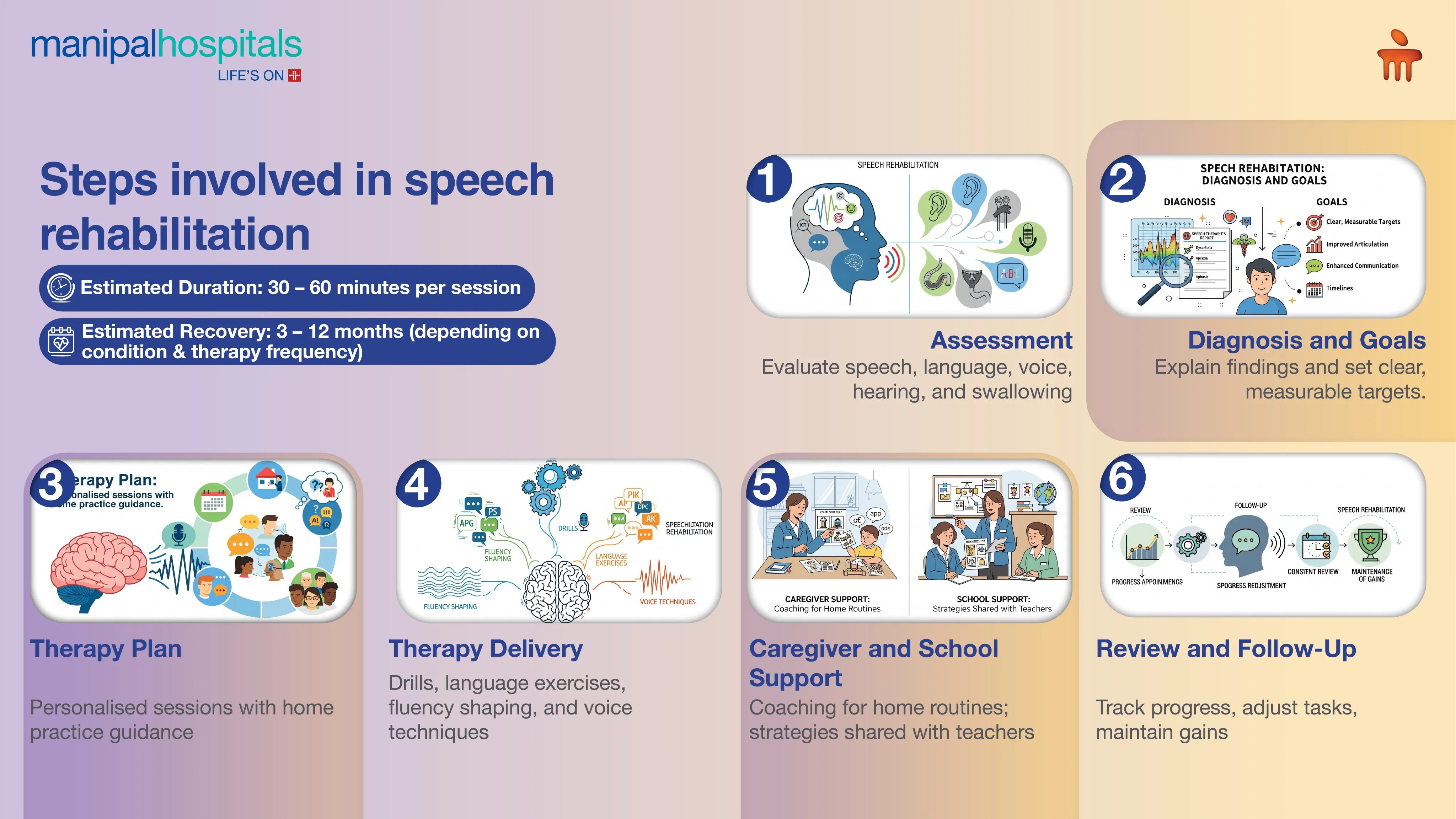 Speech Therapy in Ranchi | Manipal Hospitals