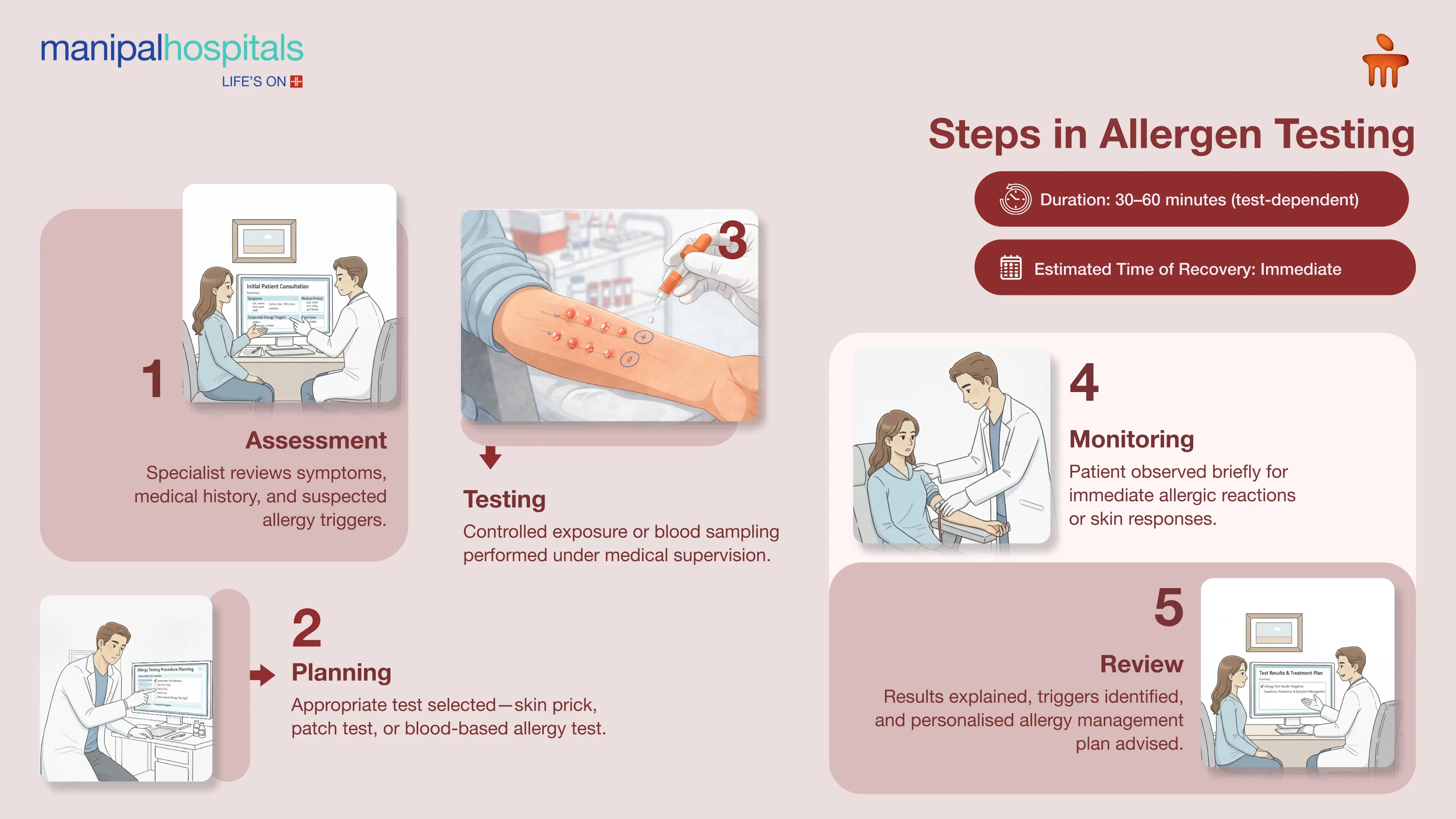 Allergen Testing in Salem | Manipal Hospitals