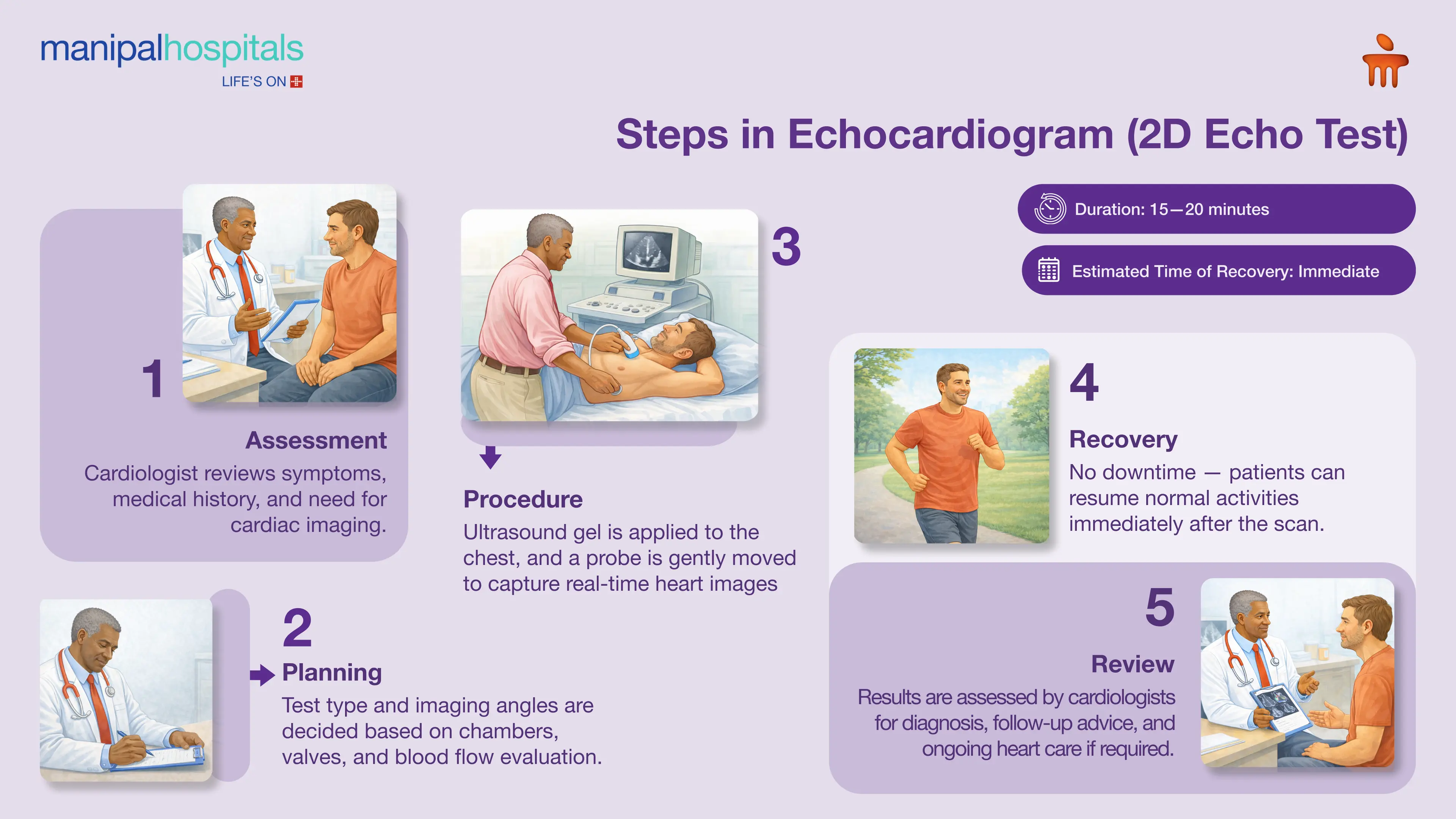 Echocardiogram in Salem | Manipal Hospitals
