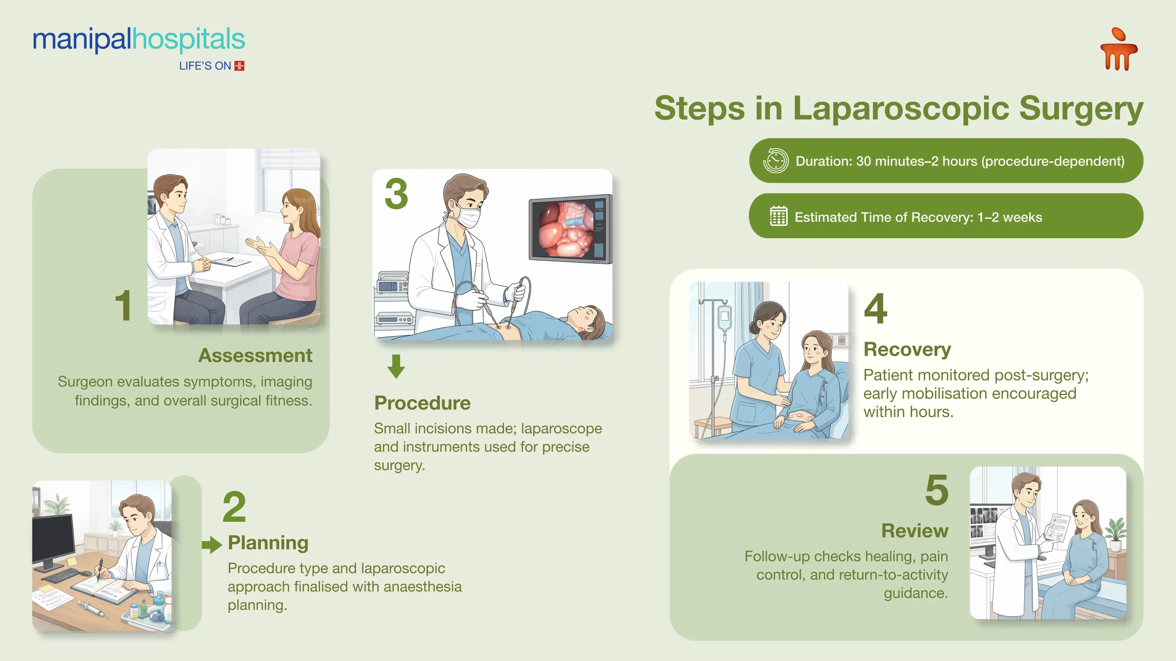 Laparoscopy in Salem | Manipal Hospitals