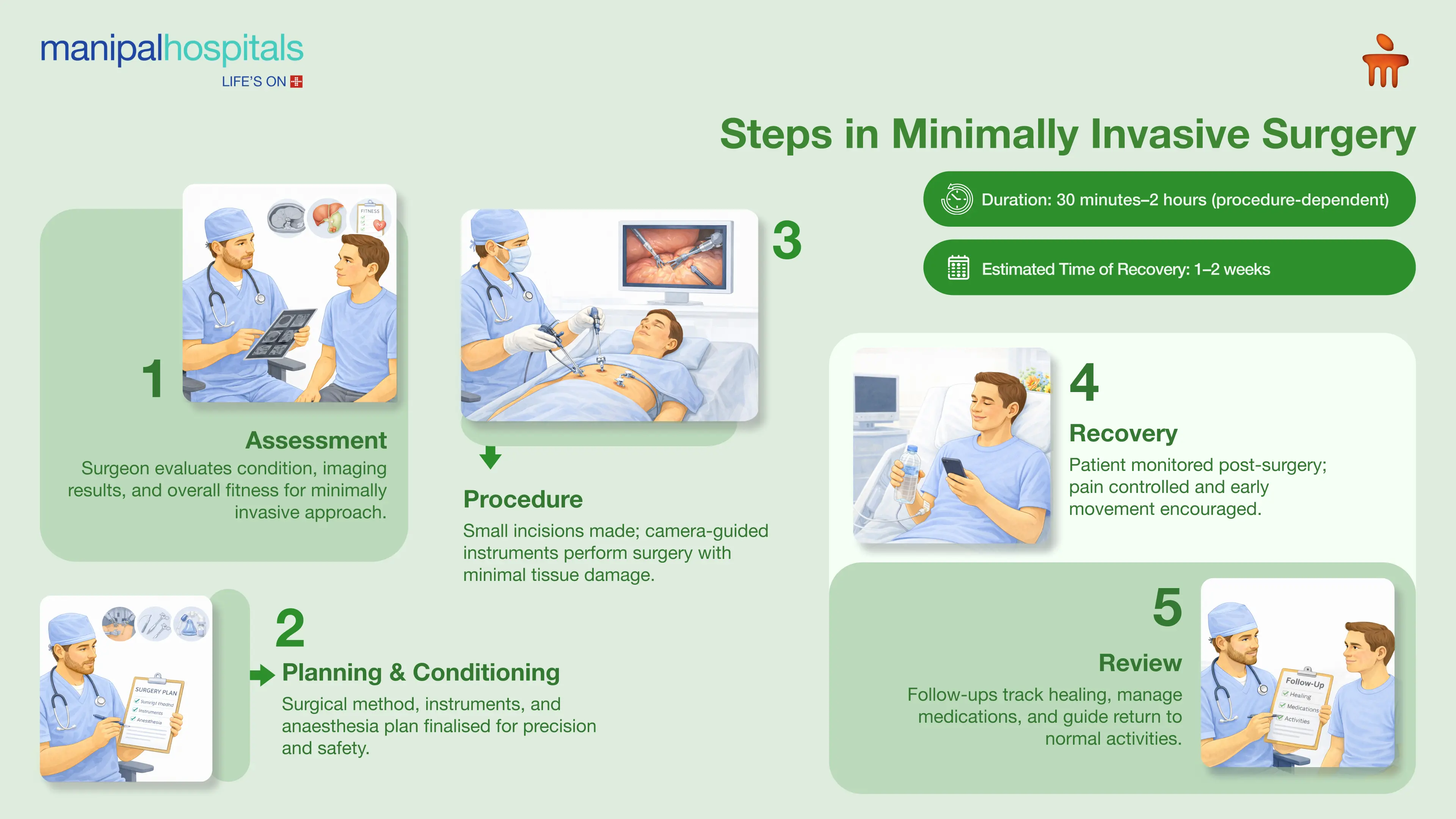 Minimally Invasive Surgery in Salem | Manipal Hospitals