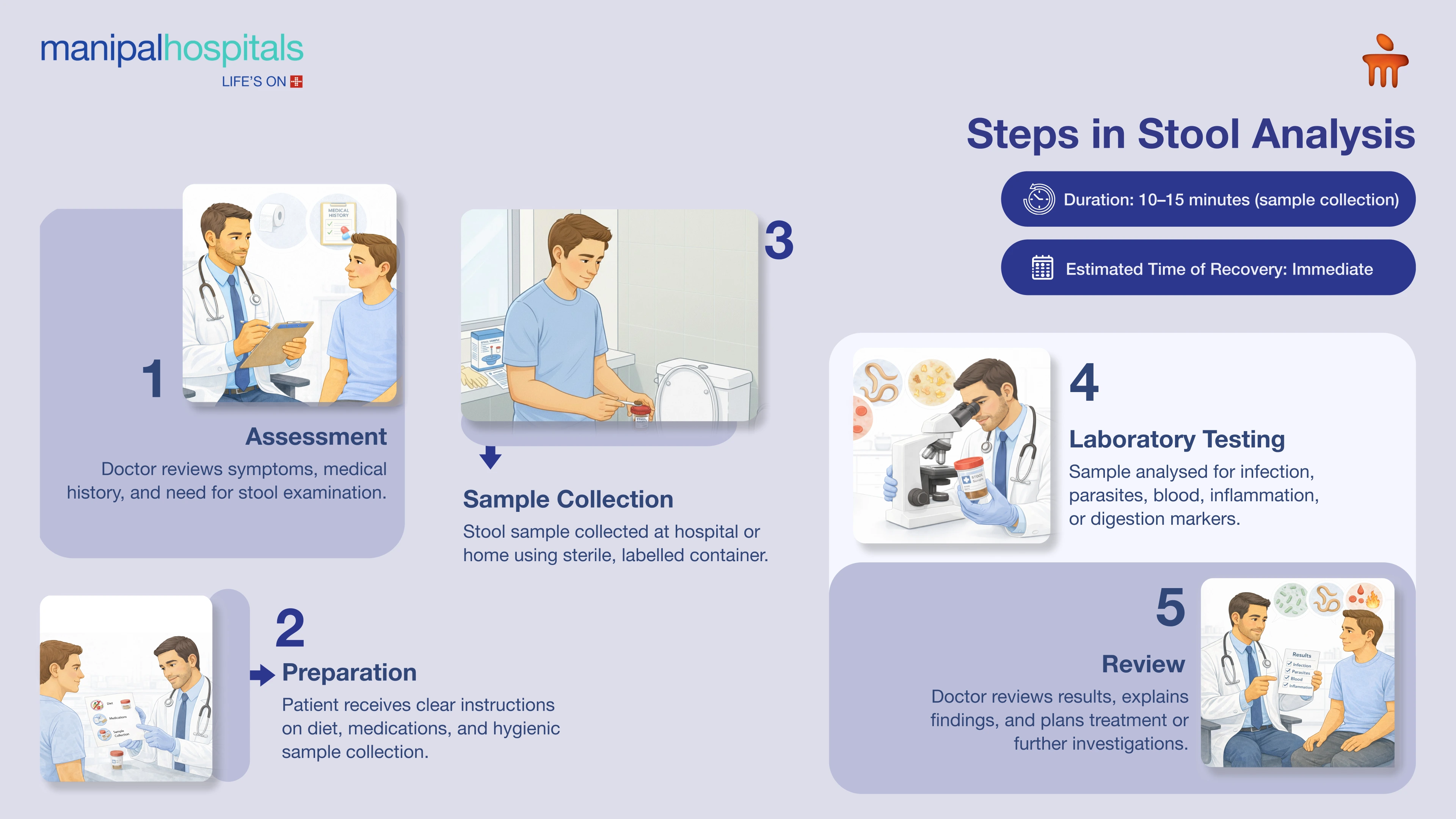 Stool Analysis in Salem | Manipal Hospitals