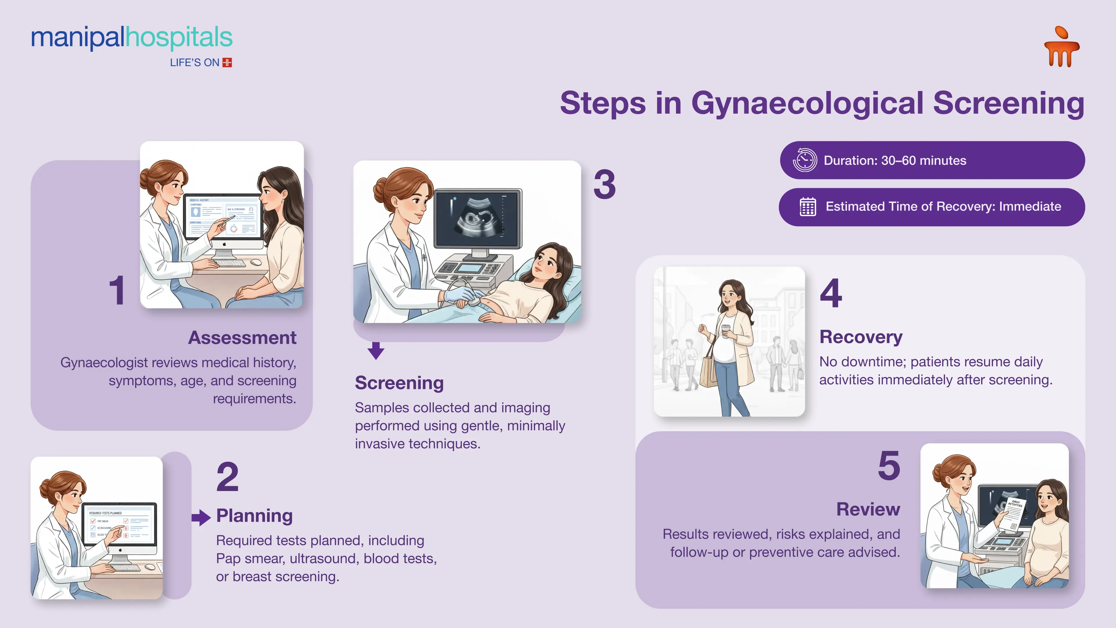 Gynecological Screening in Salem | Manipal Hospitals