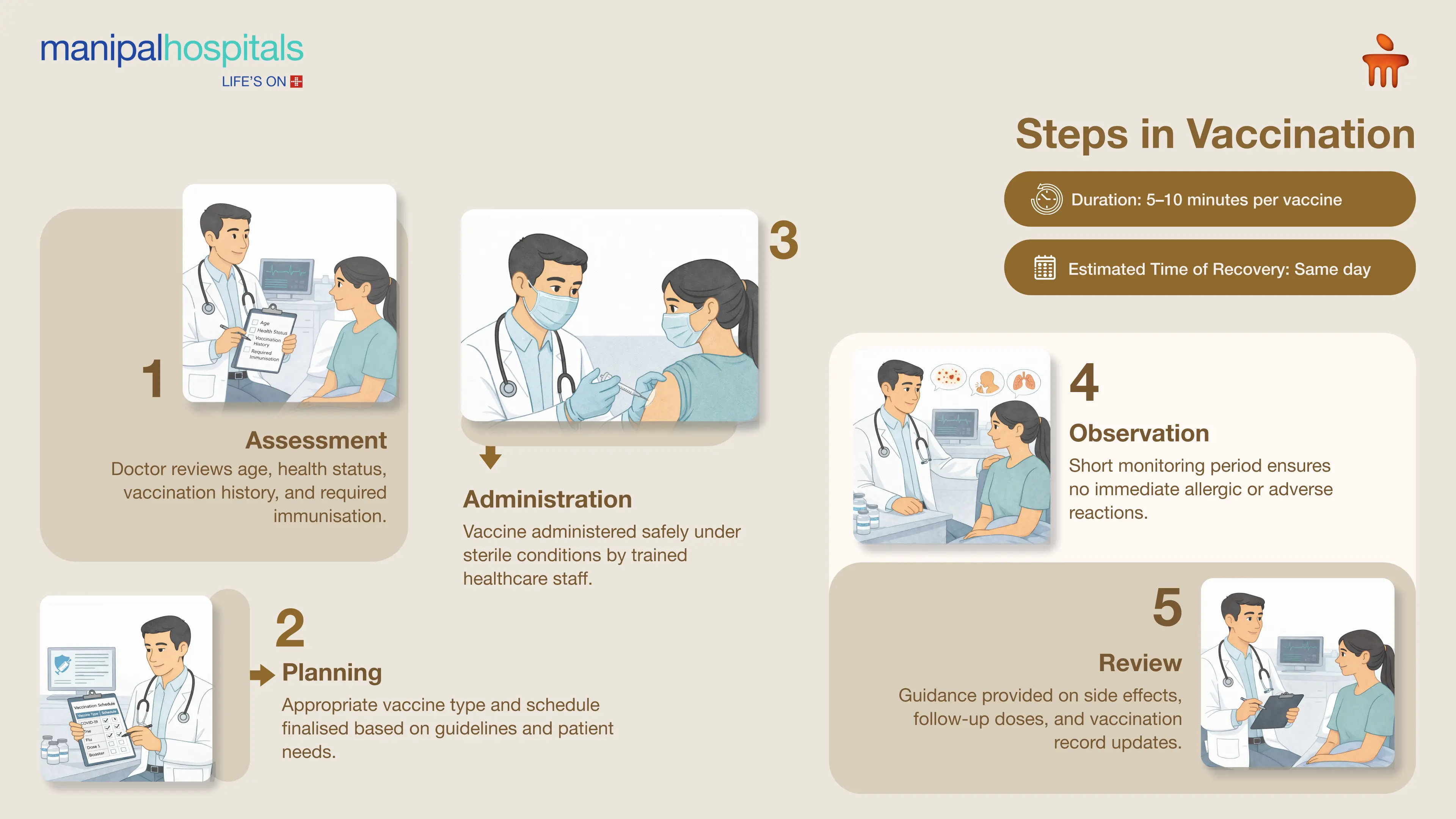 Vaccination in Salem | Manipal Hospitals