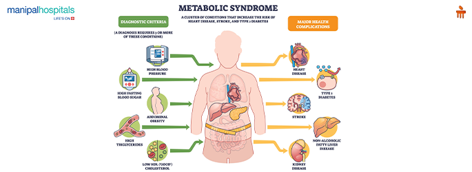 metabolic syndrome symptoms