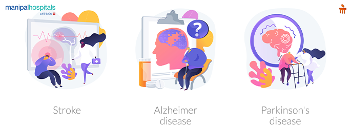 Neurological disorders sympytoms