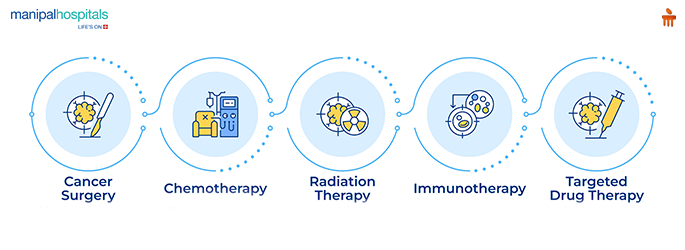 Radiation therapy during cancer treatment
