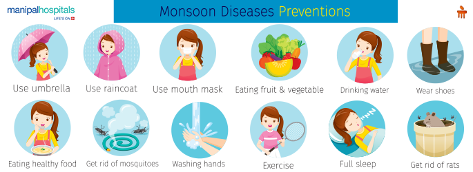 Seasonal Diseases and Prevention Methods in Bangalore During Monsoon