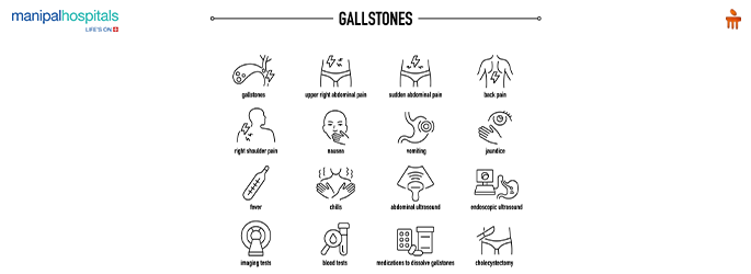 gallstone pain symptoms