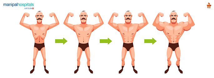 Why Do You Gain Weight After Starting Your Gym Journey