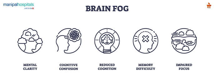 brain fog causes