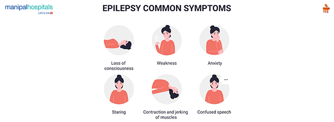 Epilepsy Symptoms