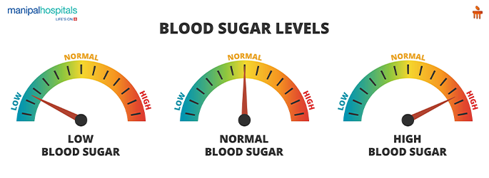 how to increase blood in body