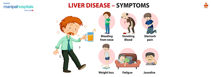Liver Disease: Types, Stages & Medical Management