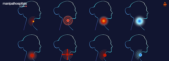 Symptoms of Sinus