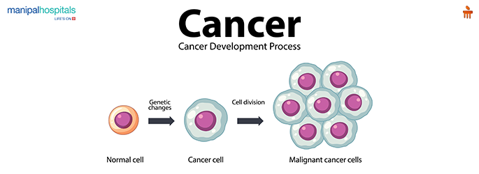 कैंसर के शुरुआती चेतावनी संकेत और लक्षण