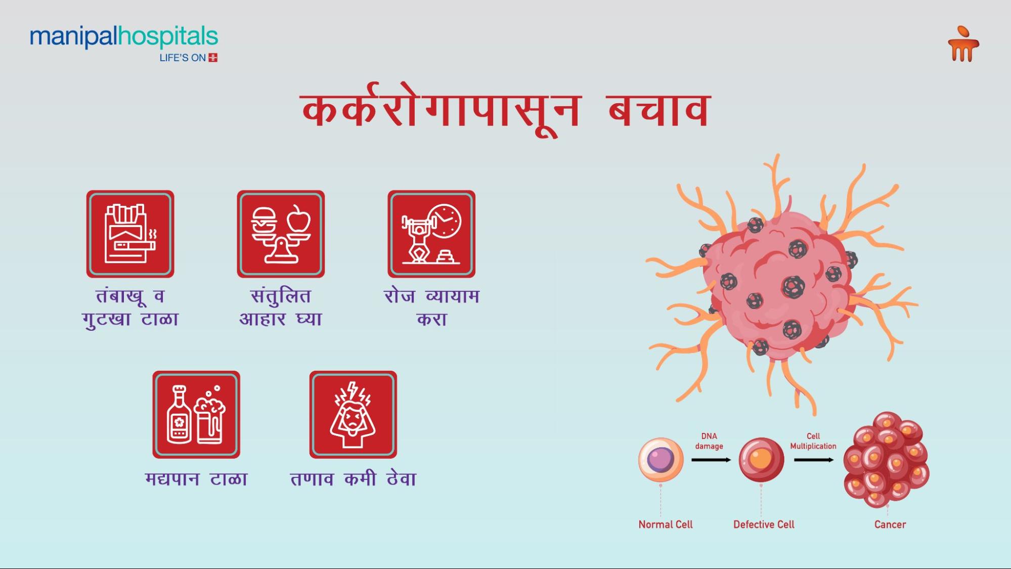 कर्करोग जनजागृती दिन