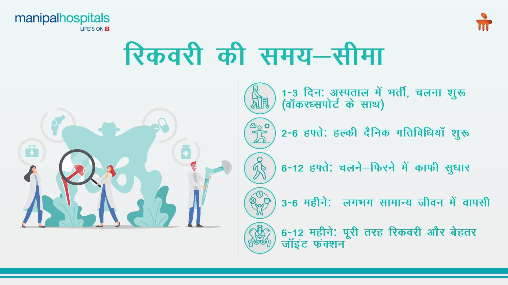 कुल कूल्हा प्रत्यारोपण सर्जरी