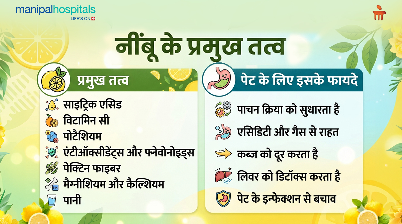 नींबू पानी के फायदे